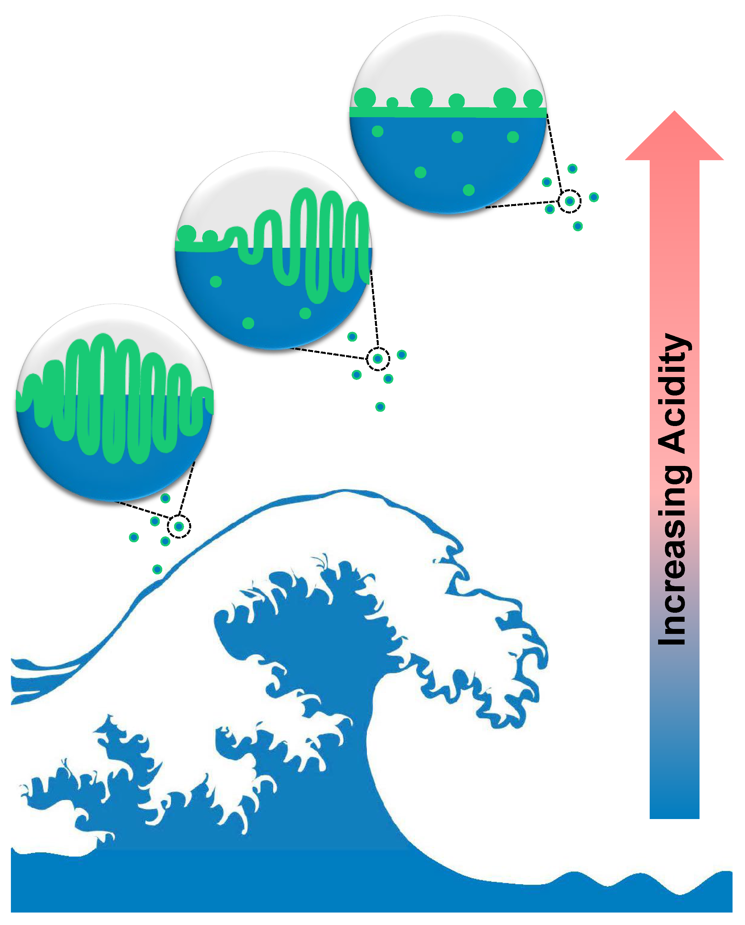Atmosphere 09 00503 g006 Atmosphere 09 00503 g006