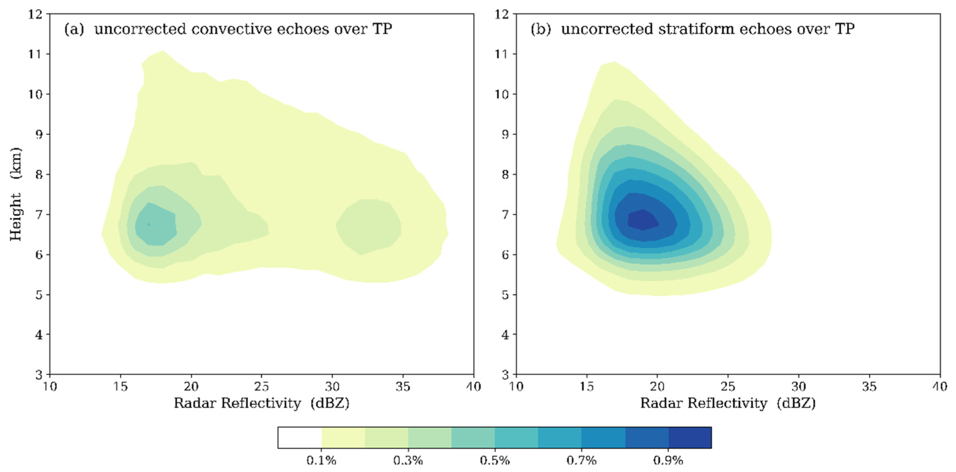 Atmosphere 10 00009 g002