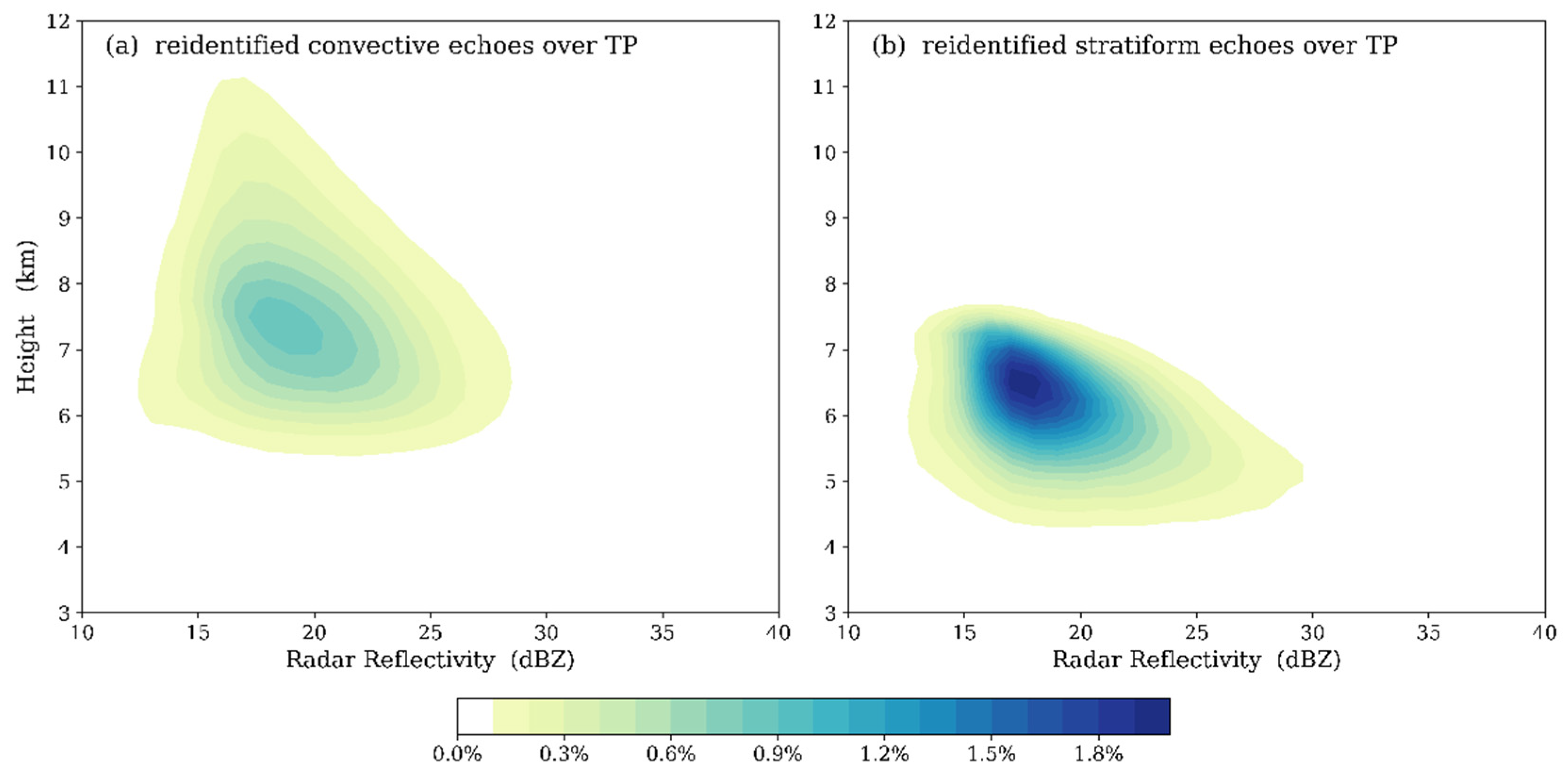 Atmosphere 10 00009 g003