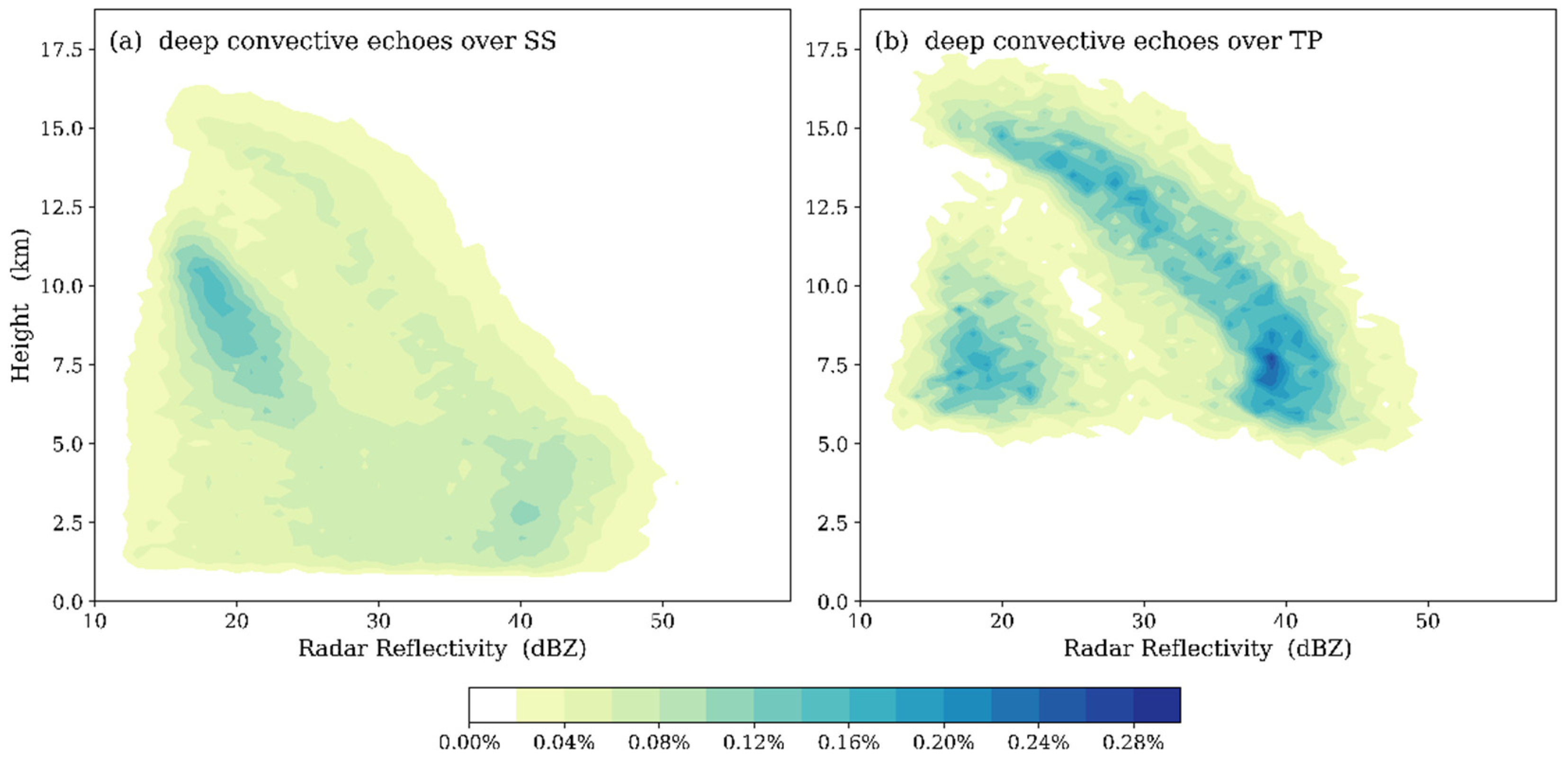 Atmosphere 10 00009 g010