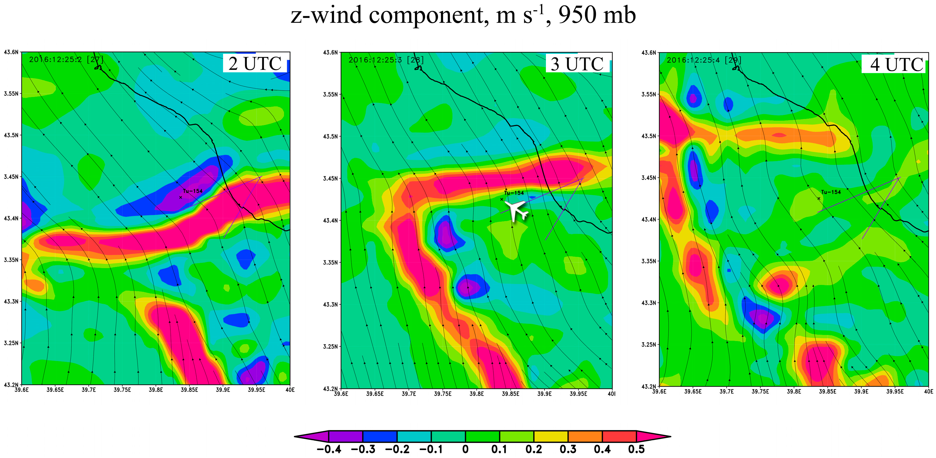 Atmosphere 10 00050 g005 Atmosphere 10 00050 g005