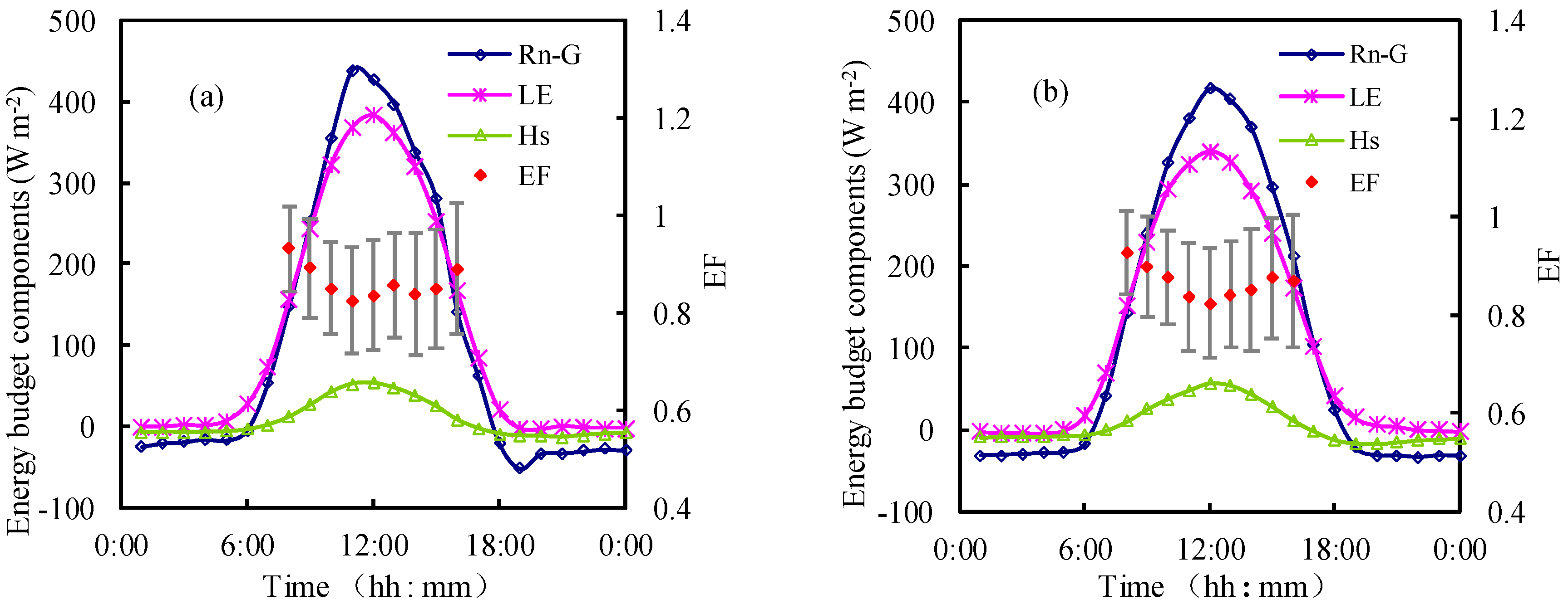 Atmosphere 10 00051 g002 Atmosphere 10 00051 g002