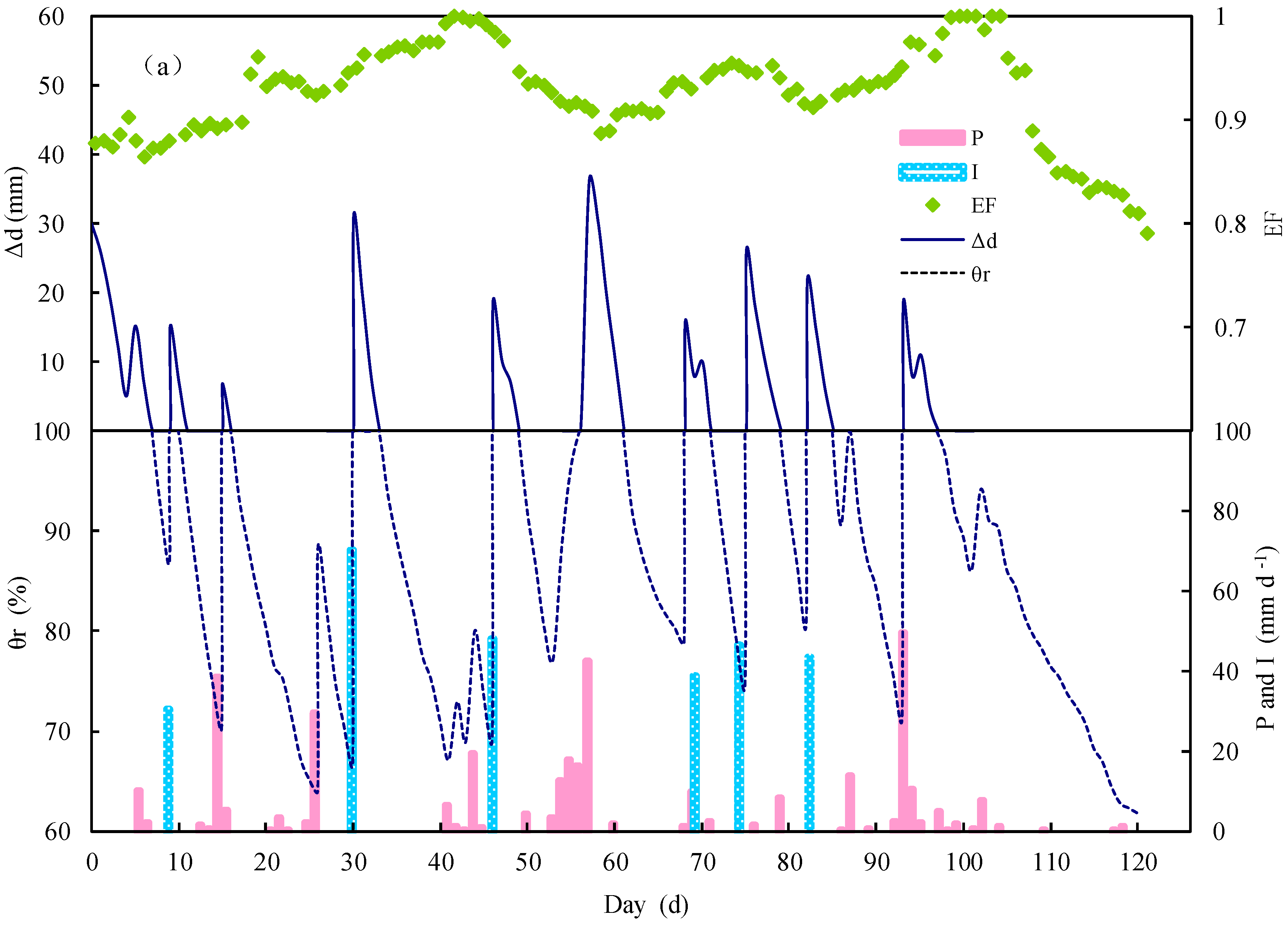 Atmosphere 10 00051 g003a Atmosphere 10 00051 g003a