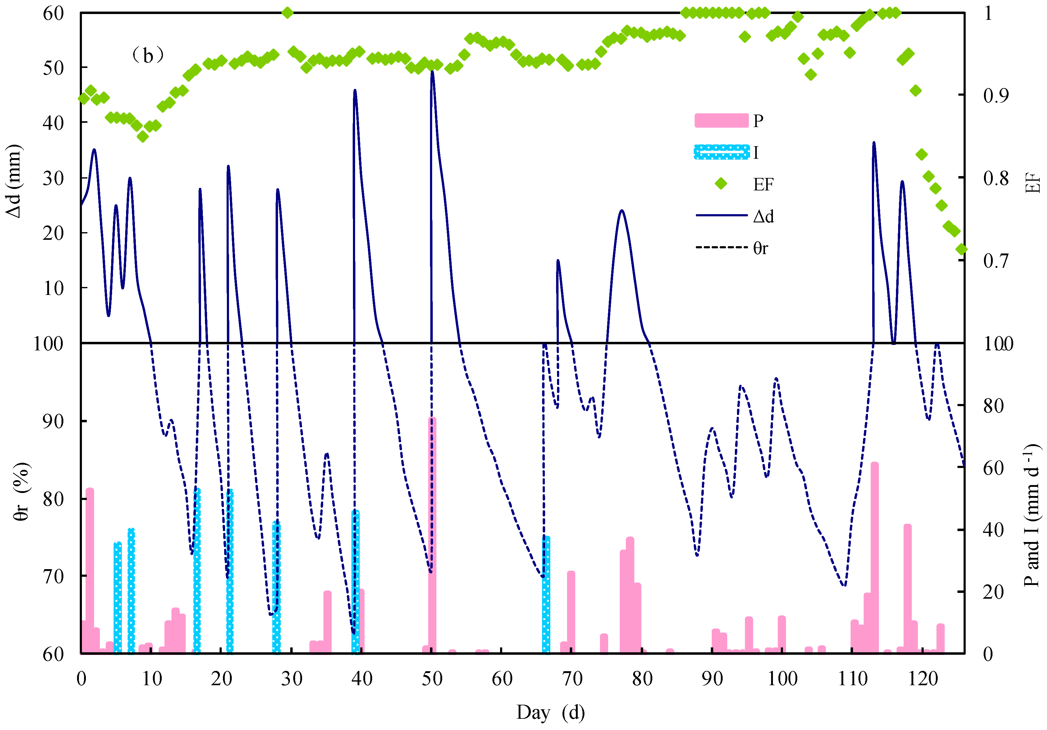 Atmosphere 10 00051 g003b Atmosphere 10 00051 g003b