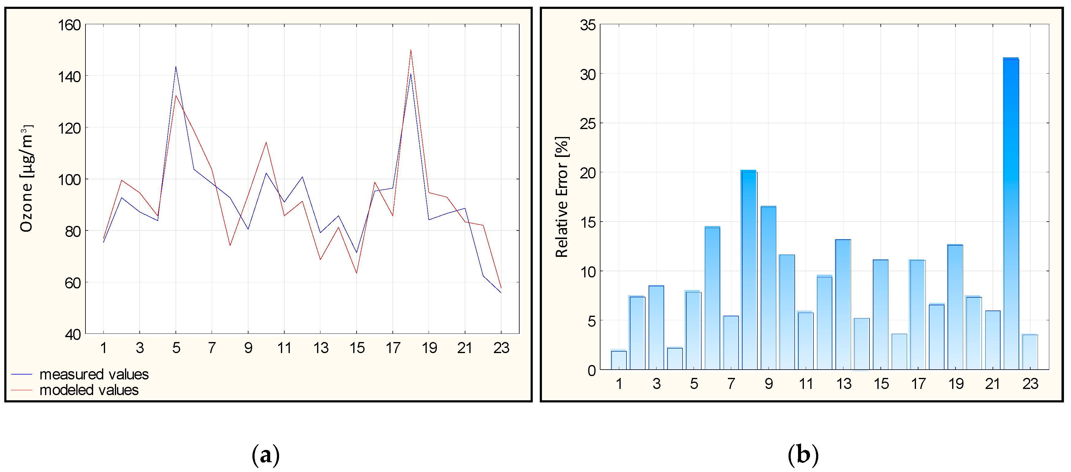 Atmosphere 10 00052 g002 Atmosphere 10 00052 g002