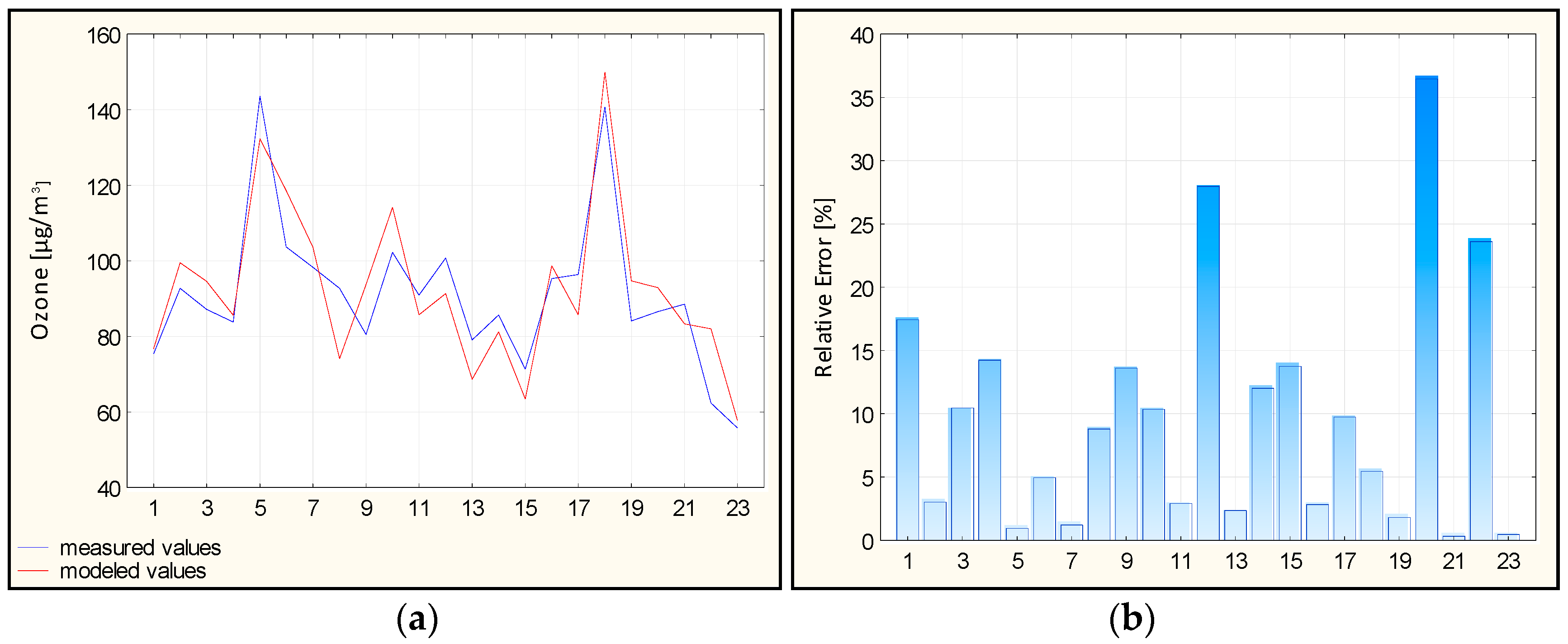 Atmosphere 10 00052 g003 Atmosphere 10 00052 g003