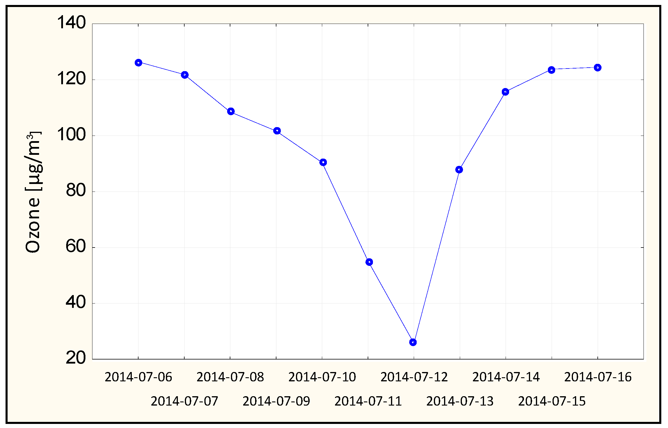 Atmosphere 10 00052 g006 Atmosphere 10 00052 g006
