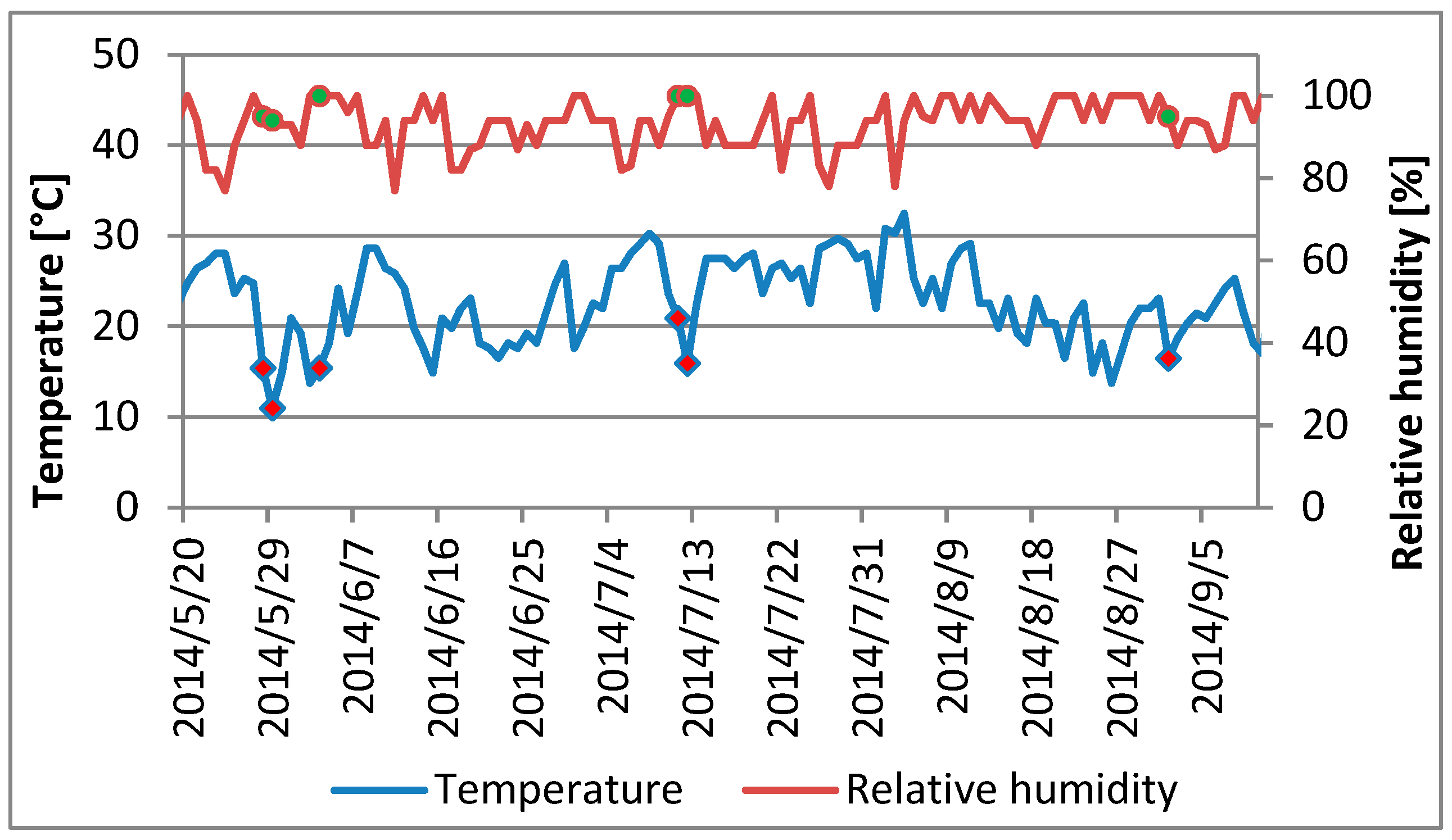 Atmosphere 10 00052 g007 Atmosphere 10 00052 g007