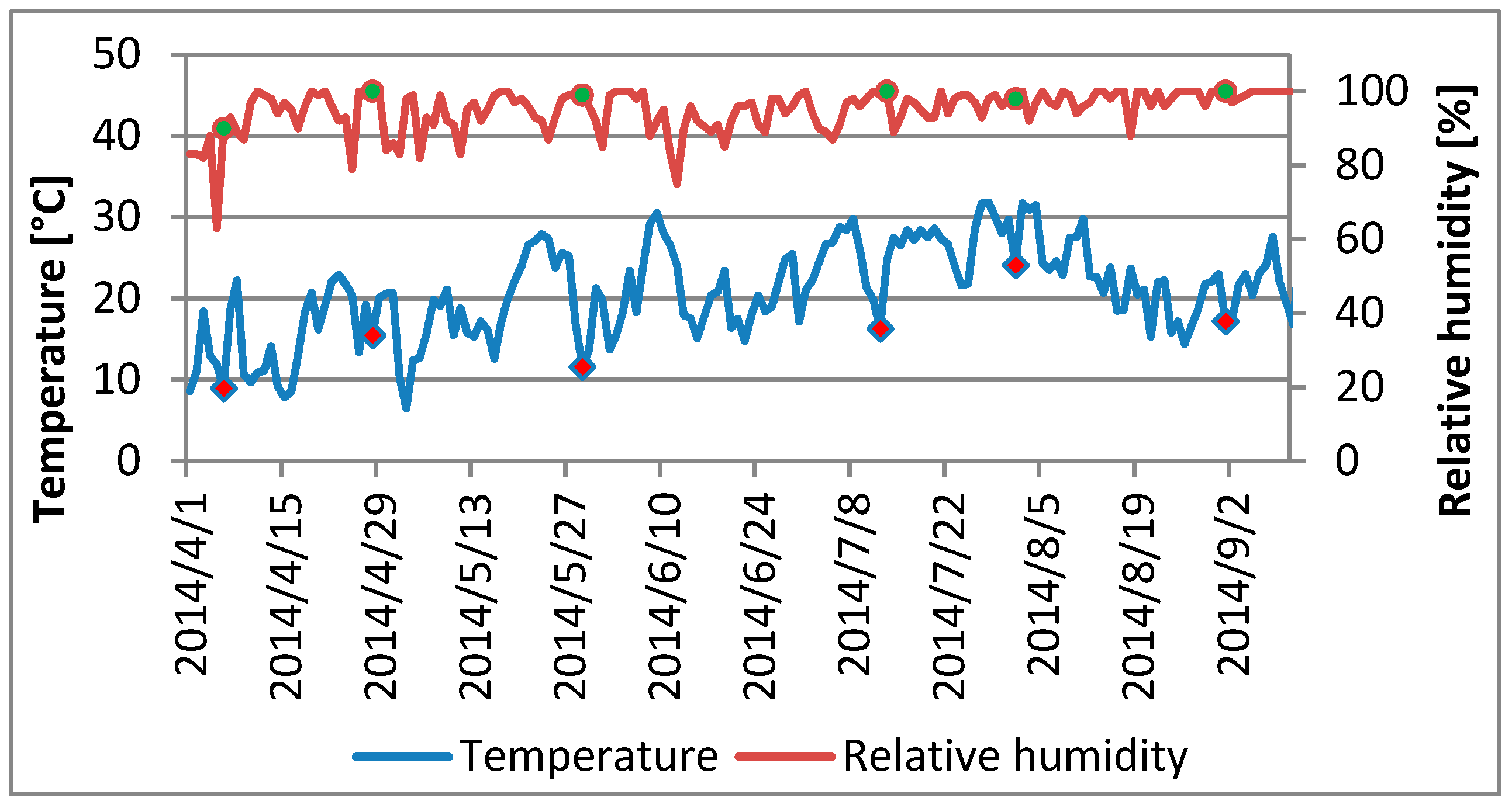 Atmosphere 10 00052 g008 Atmosphere 10 00052 g008