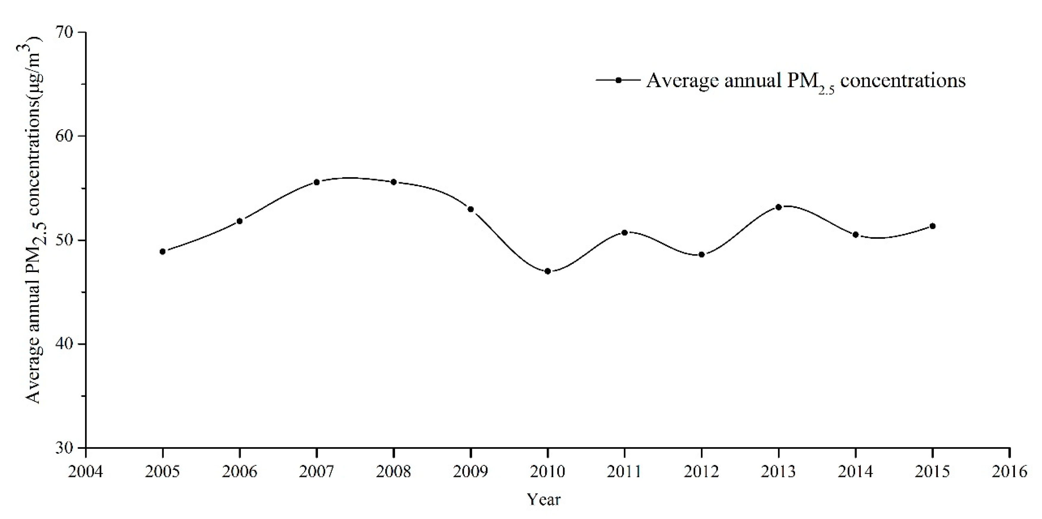 Atmosphere 10 00055 g003