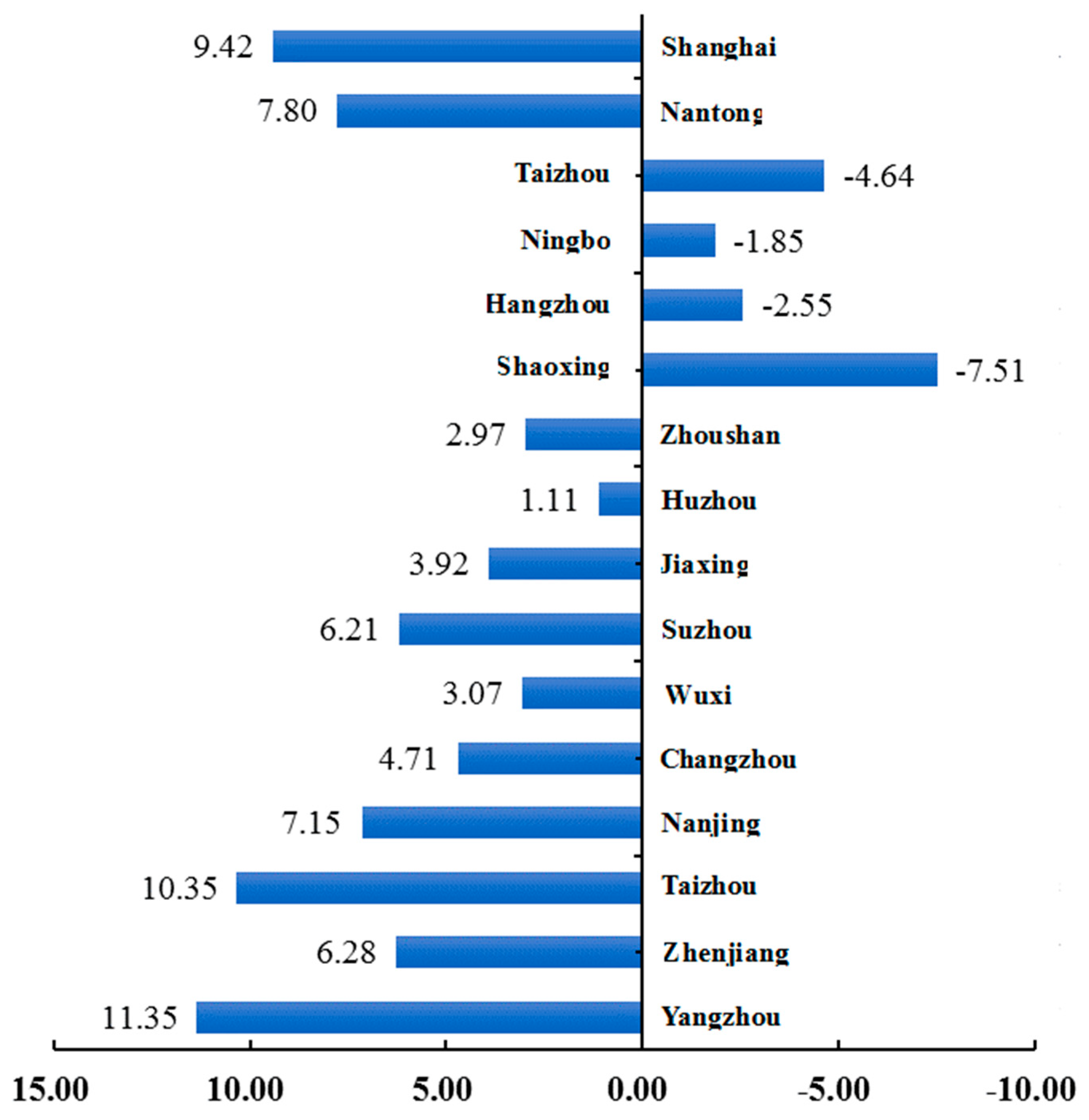 Atmosphere 10 00055 g005