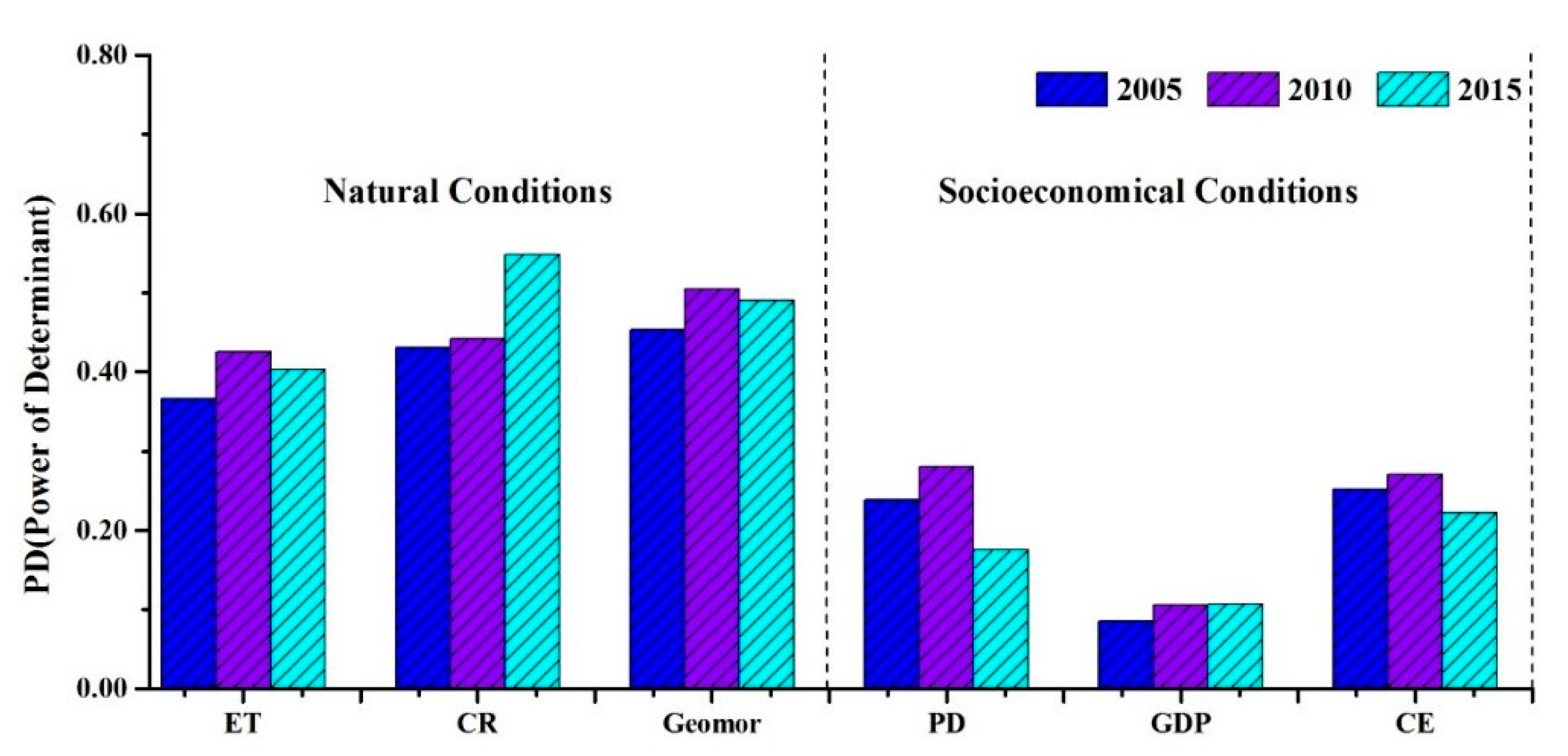 Atmosphere 10 00055 g006