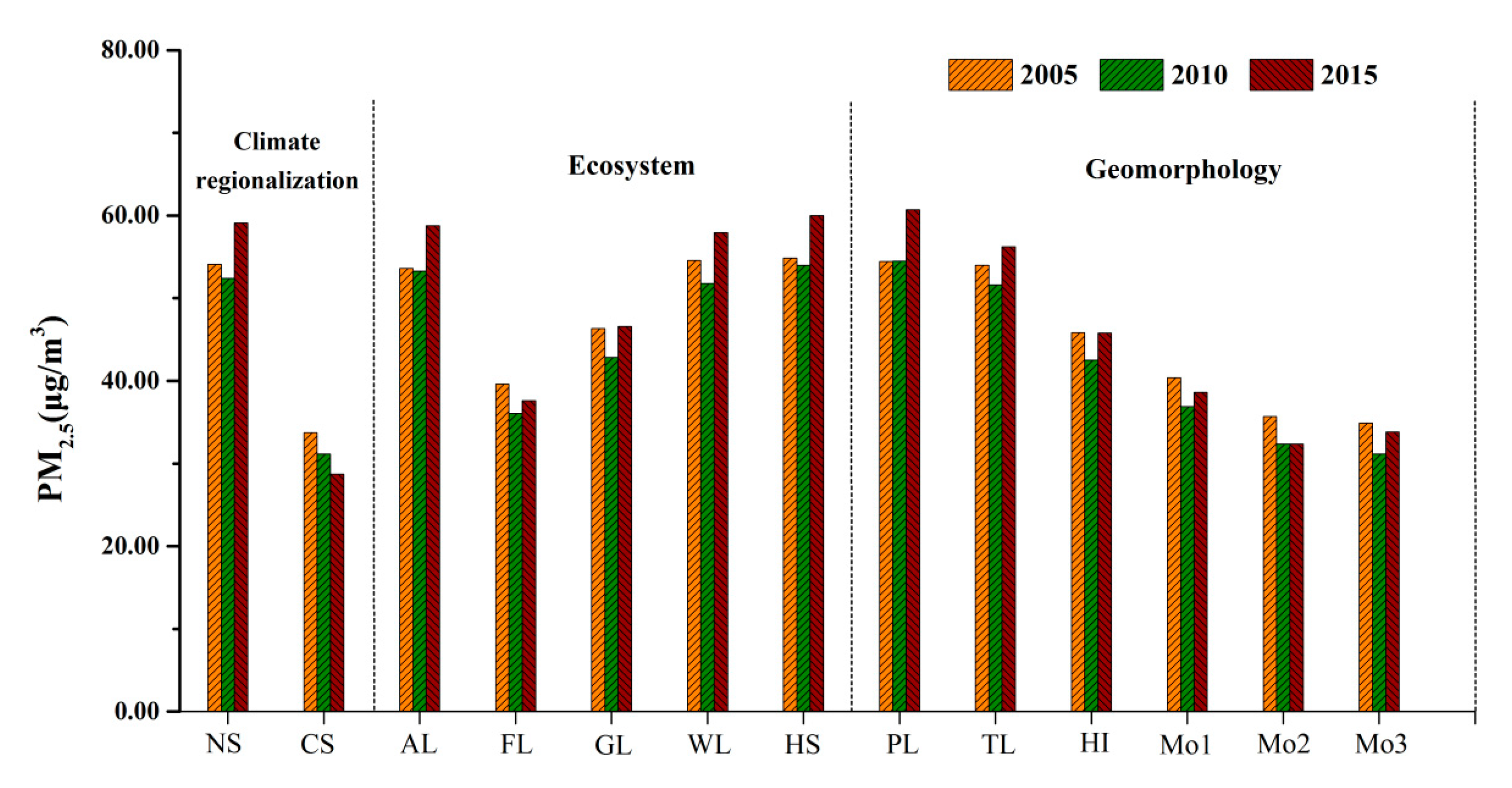 Atmosphere 10 00055 g007