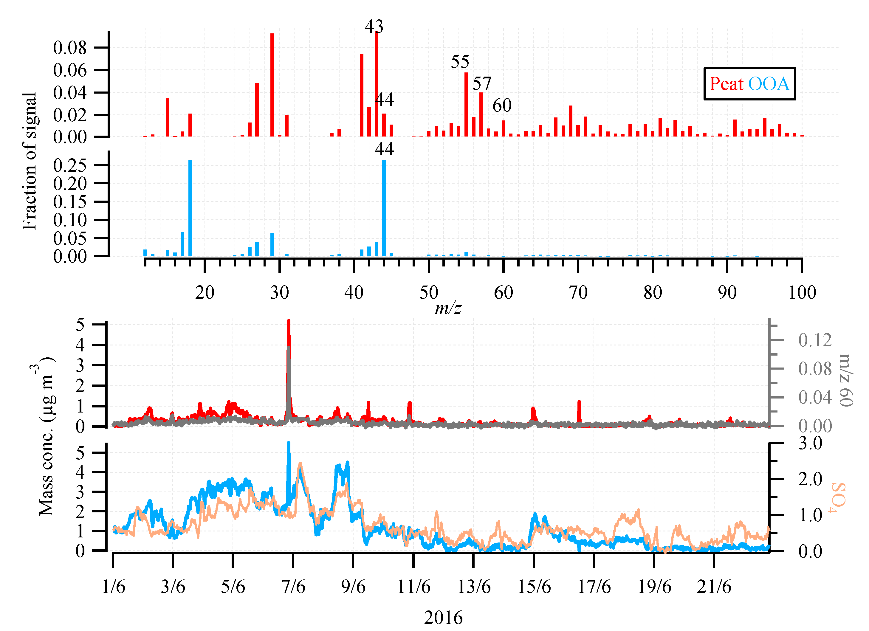 Atmosphere 10 00059 g003
