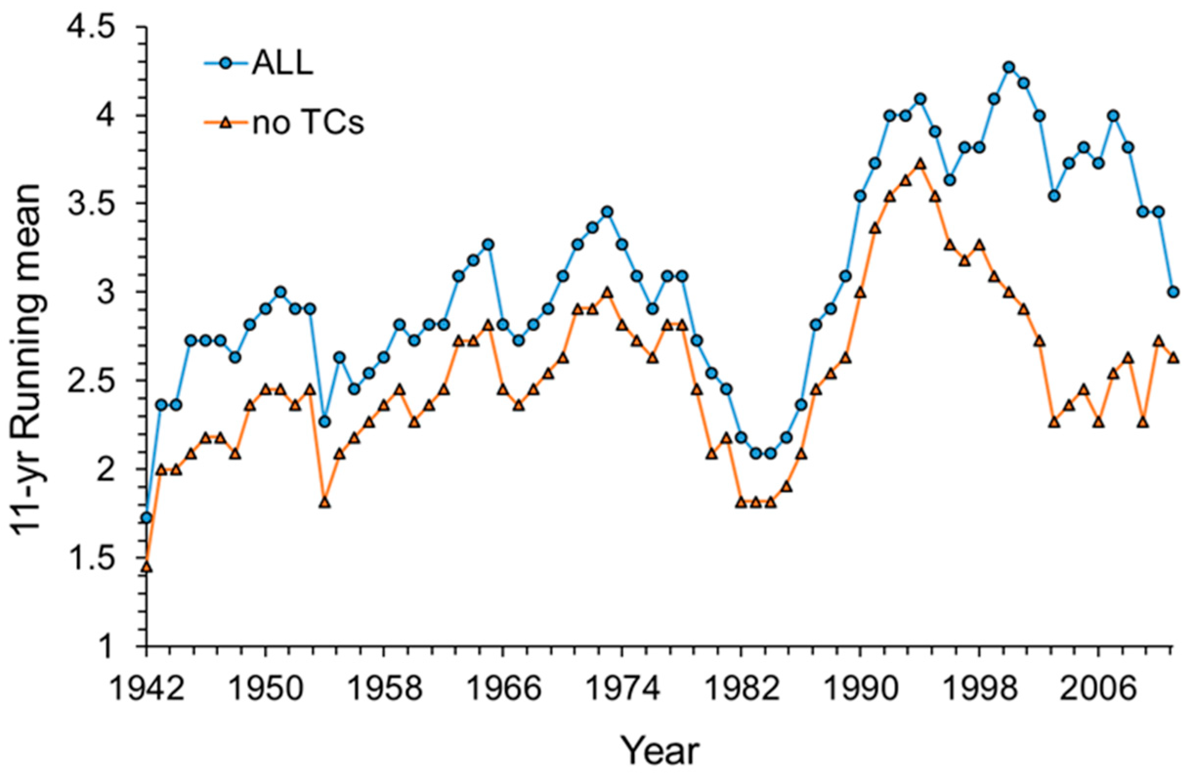 Atmosphere Free Full Text An Expanded Investigation Of Atmospheric Rivers In The Southern Appalachian Mountains And Their Connection To Landslides Html