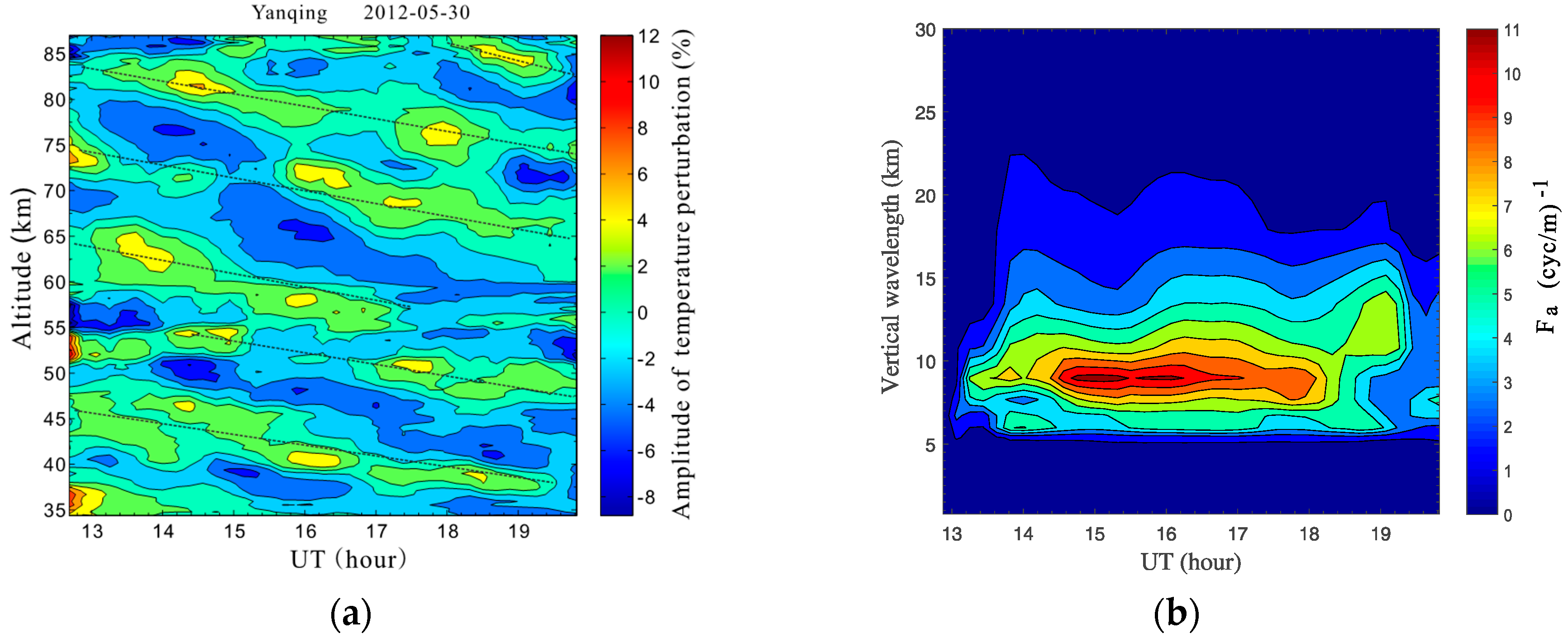 Atmosphere 10 00081 g003