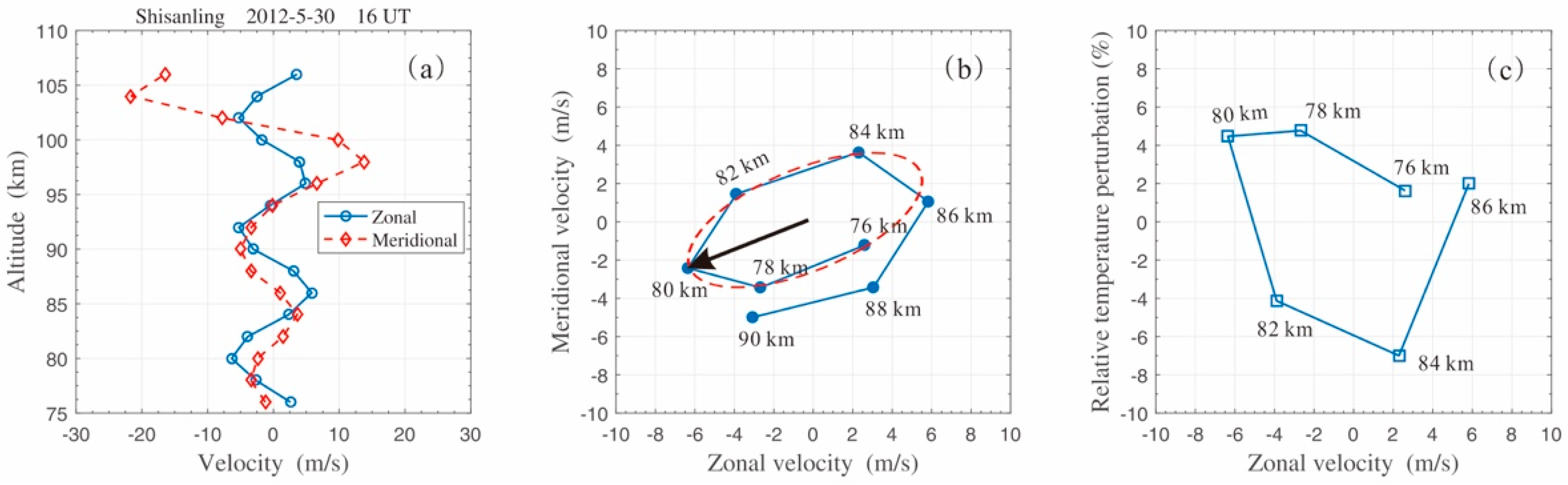 Atmosphere 10 00081 g005