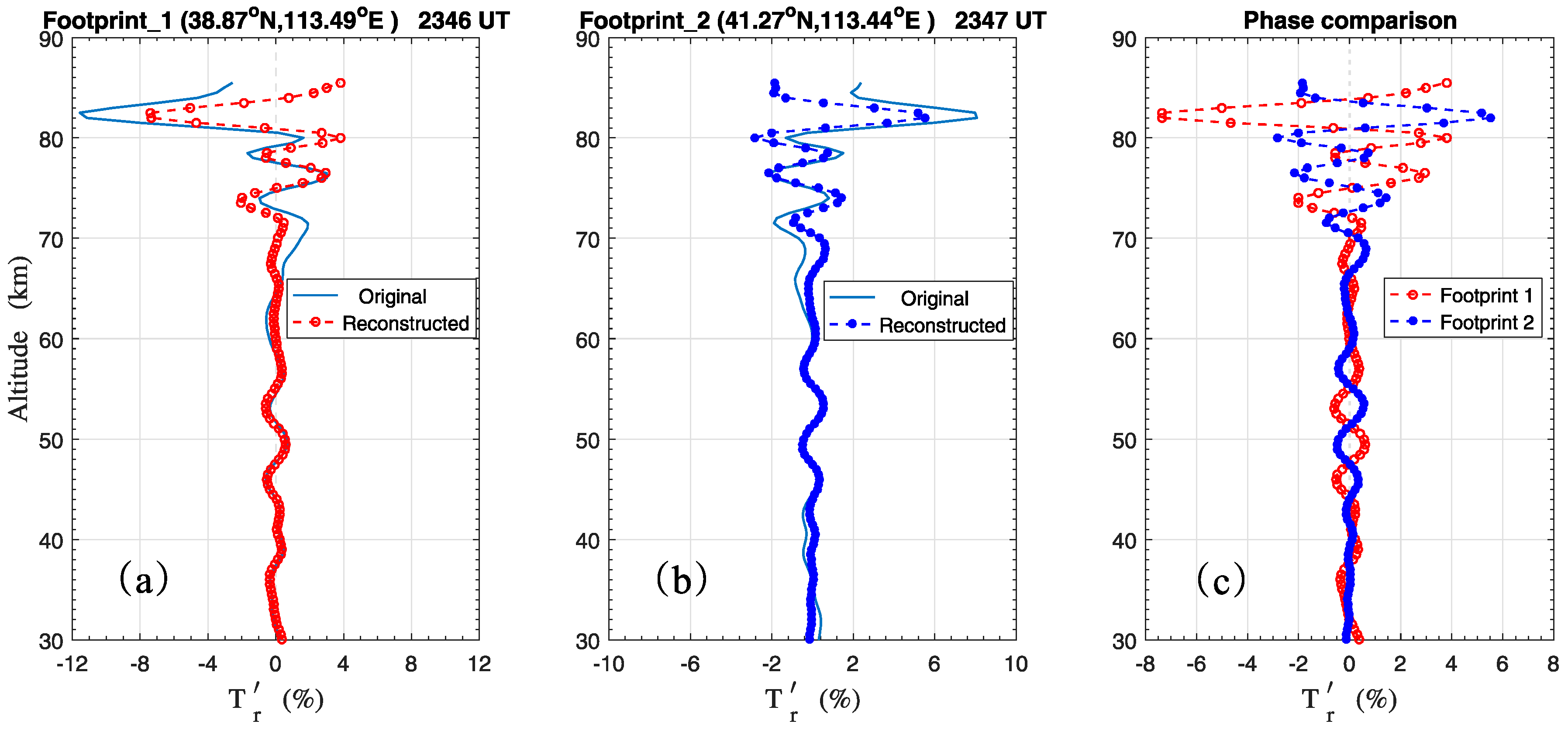 Atmosphere 10 00081 g007