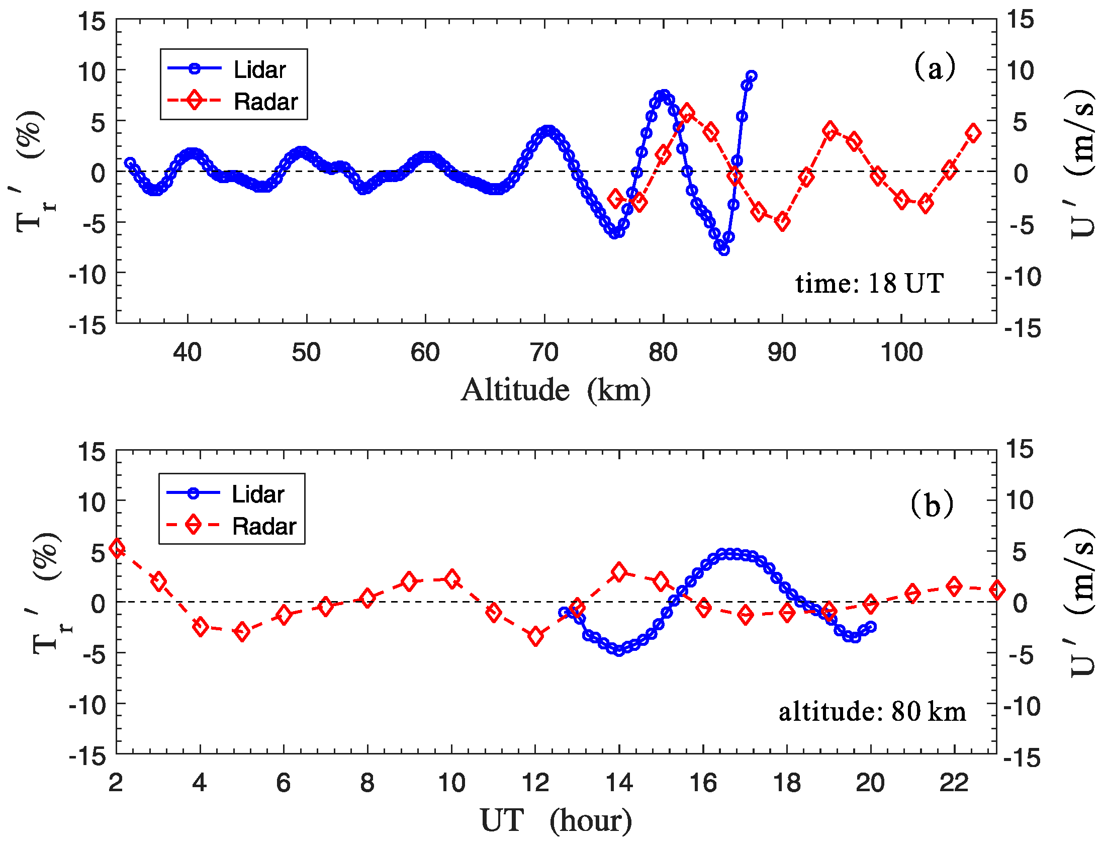 Atmosphere 10 00081 g009