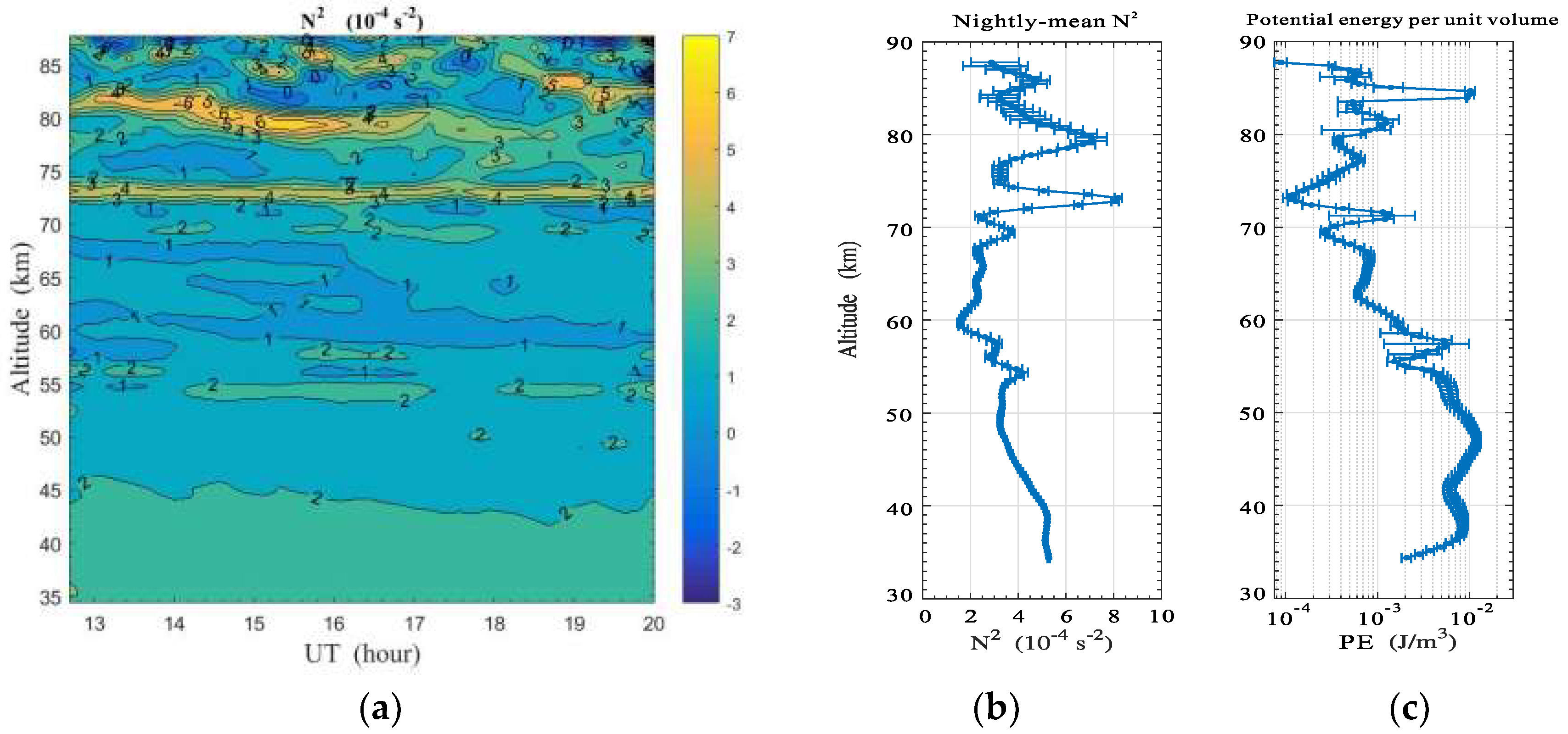 Atmosphere 10 00081 g010