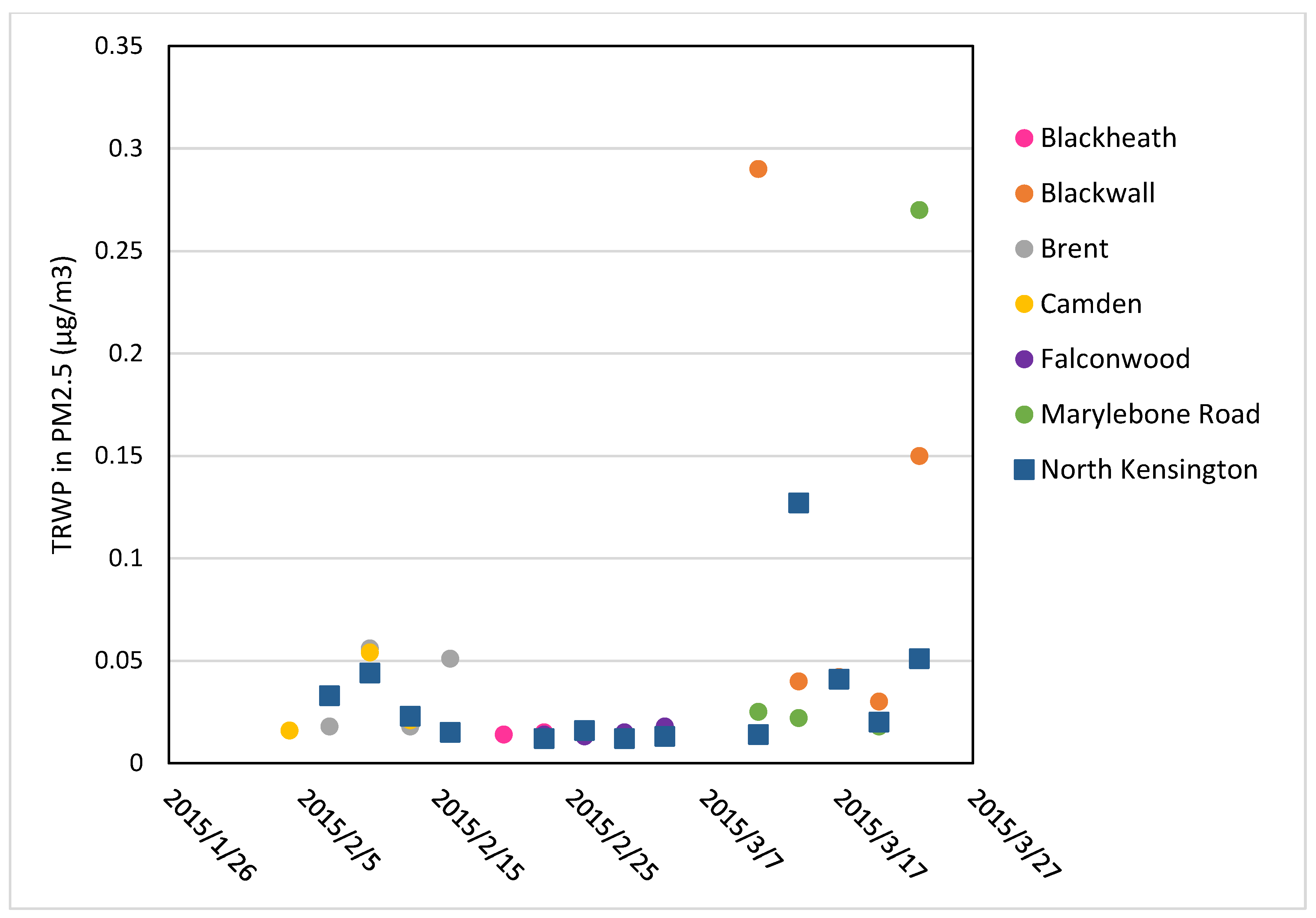 Atmosphere 10 00099 g002 Atmosphere 10 00099 g002