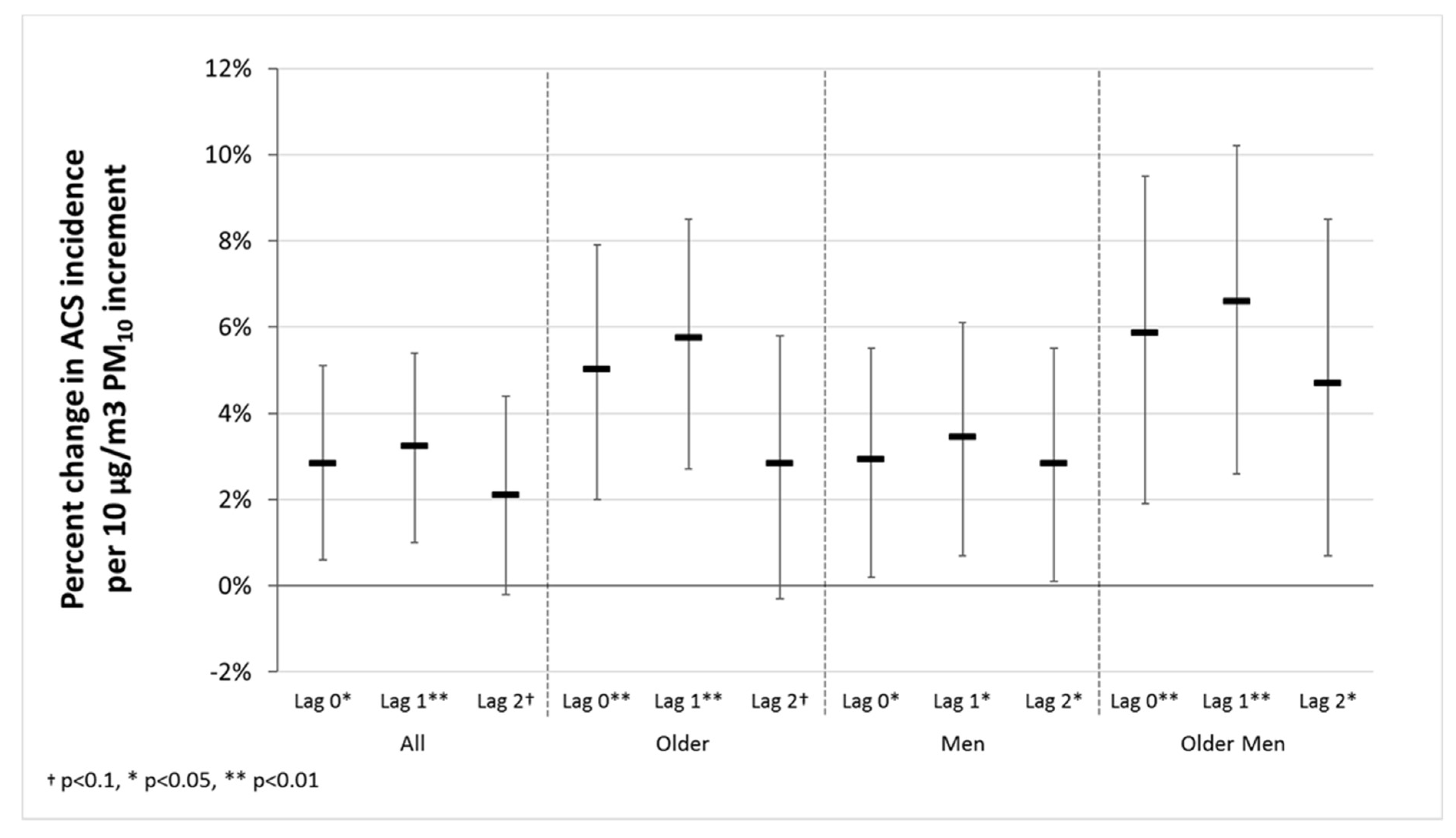 Atmosphere 10 00103 g002