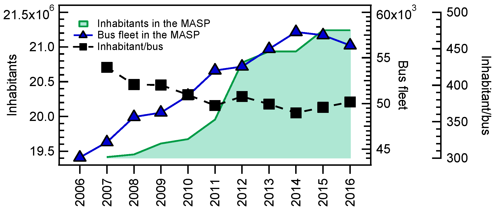 Atmosphere 10 00108 g001 Atmosphere 10 00108 g001