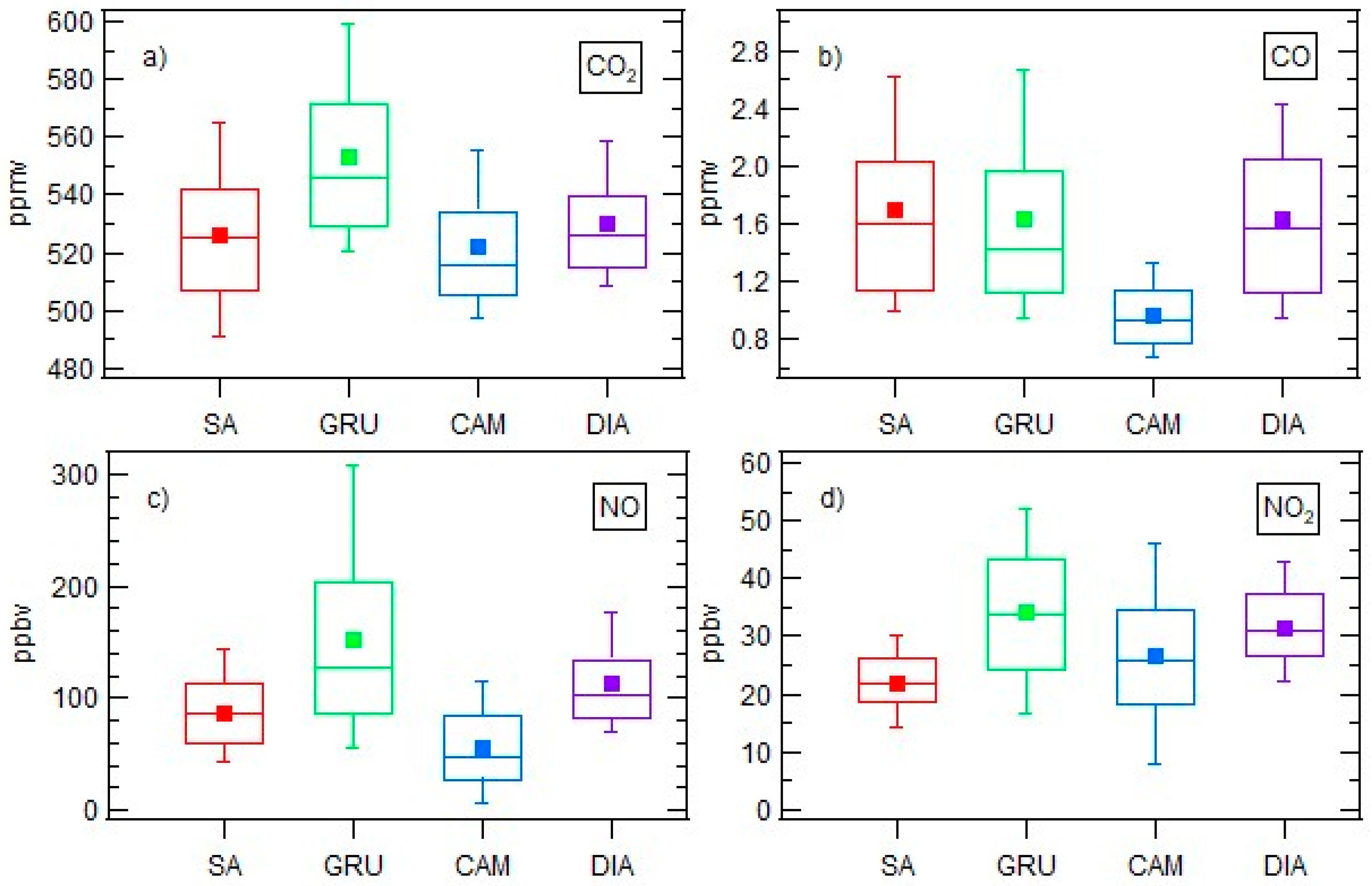 Atmosphere 10 00108 g003 Atmosphere 10 00108 g003