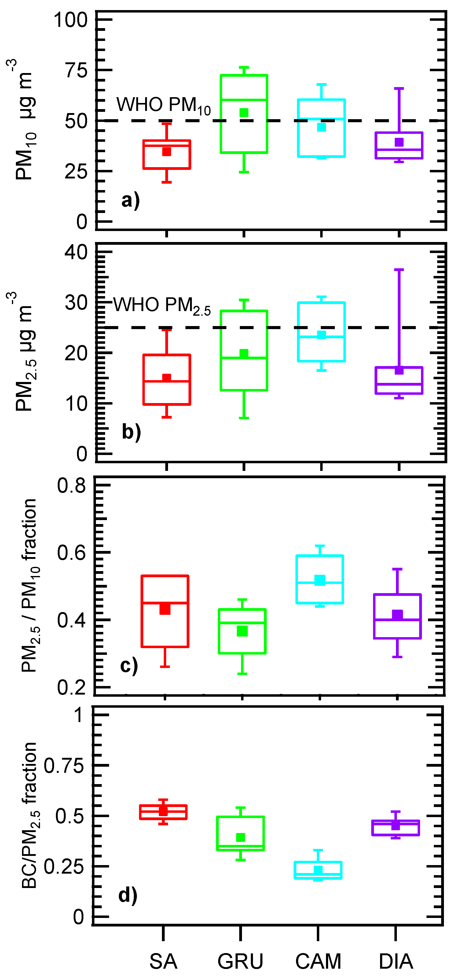 Atmosphere 10 00108 g006 Atmosphere 10 00108 g006