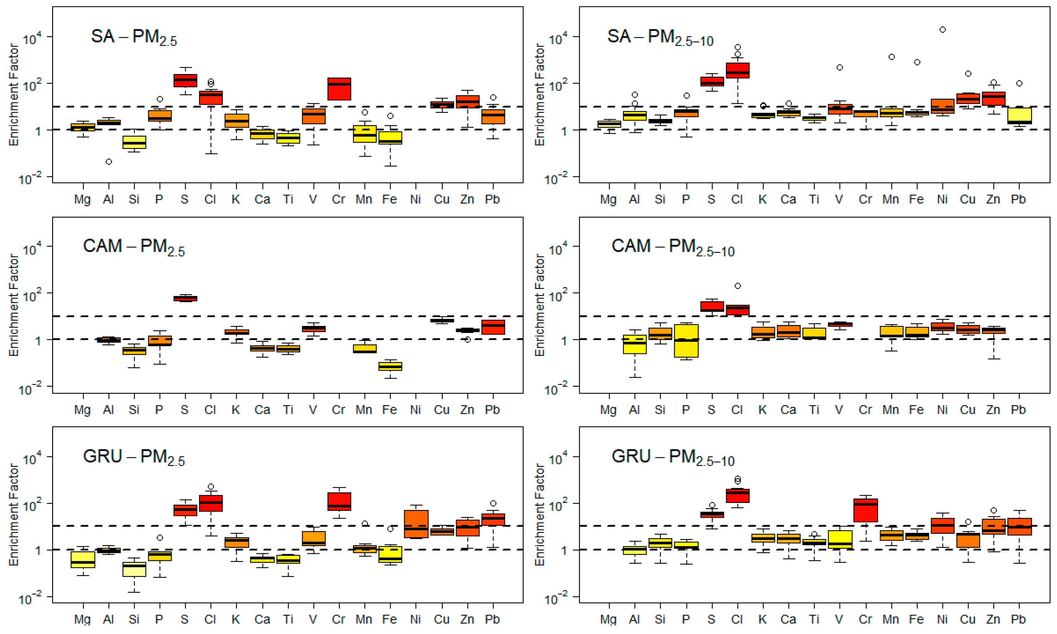 Atmosphere 10 00108 g008 Atmosphere 10 00108 g008