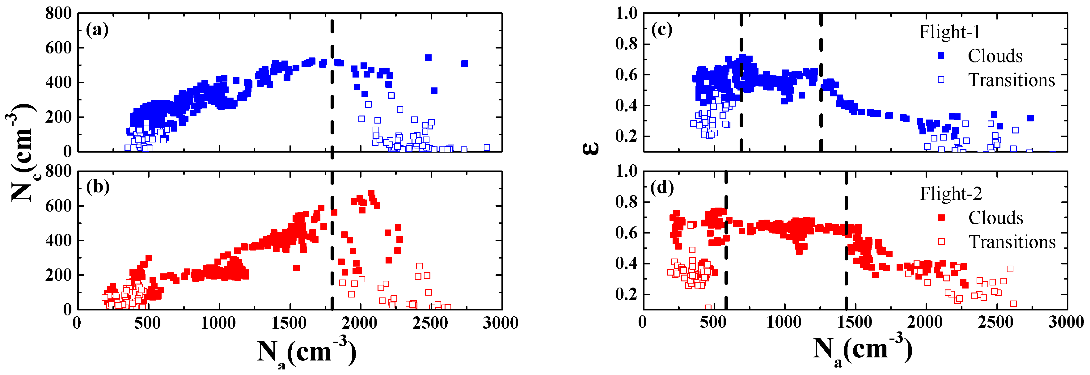 Atmosphere 10 00109 g002