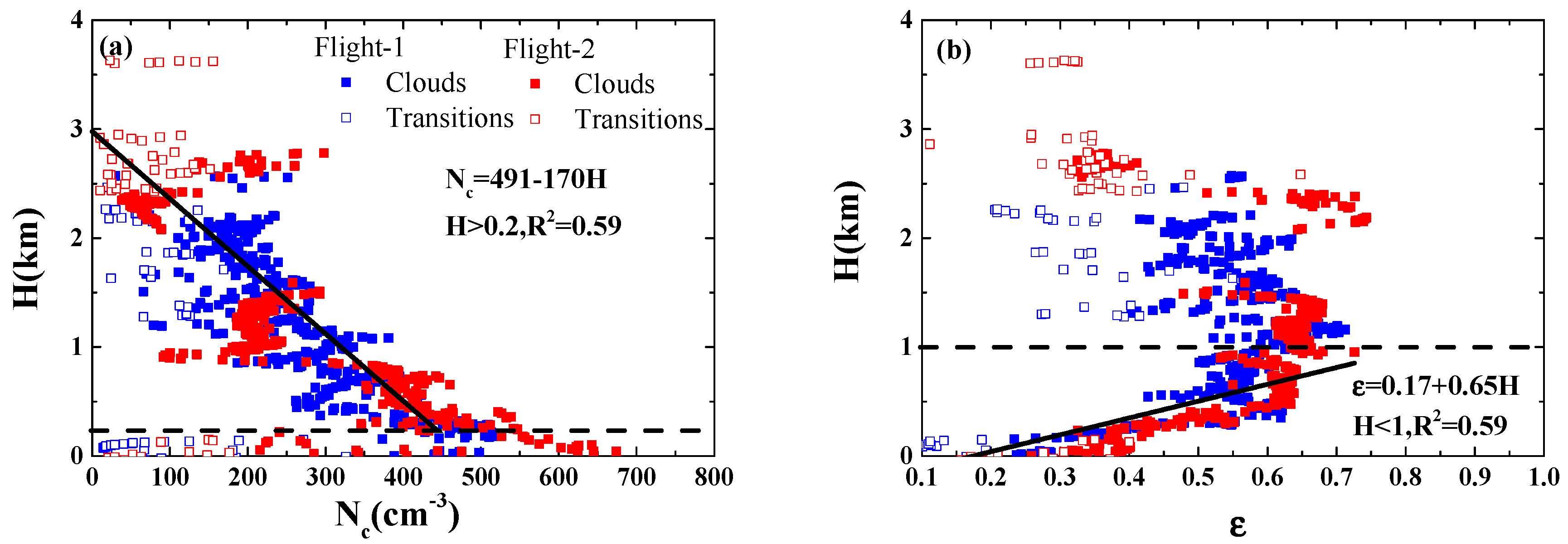 Atmosphere 10 00109 g003