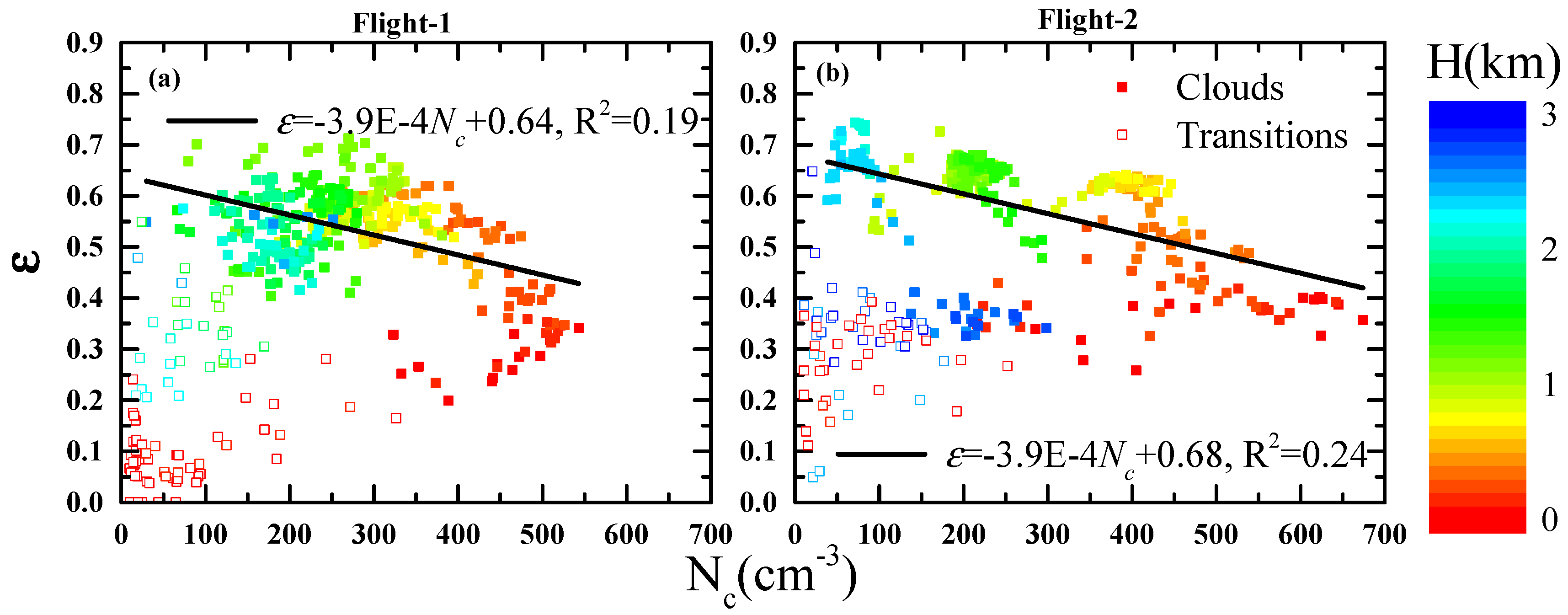Atmosphere 10 00109 g004