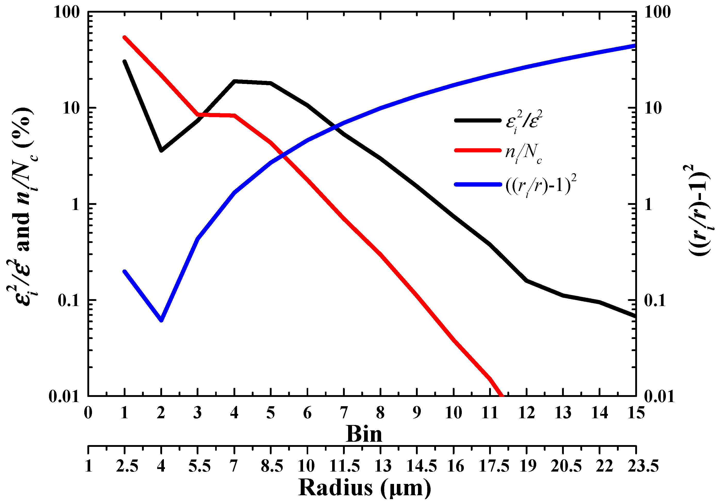 Atmosphere 10 00109 g007