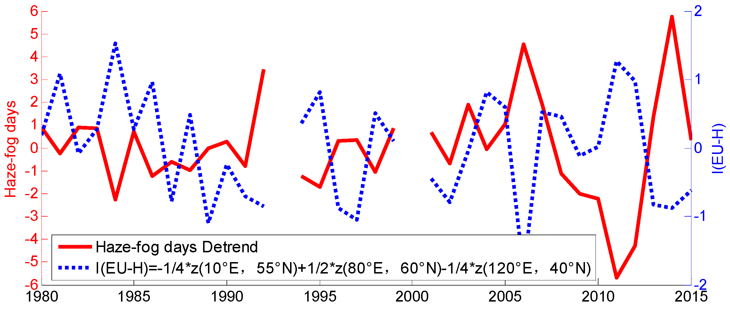 Atmosphere 10 00113 g005 Atmosphere 10 00113 g005
