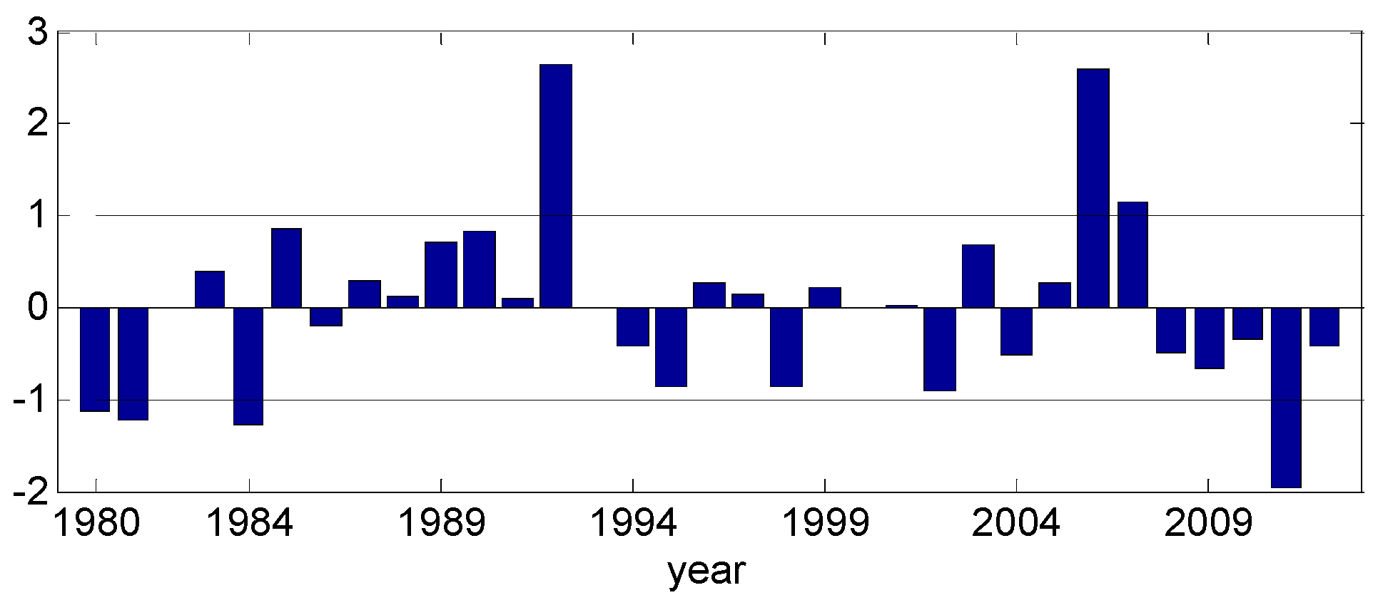 Atmosphere 10 00113 g006 Atmosphere 10 00113 g006