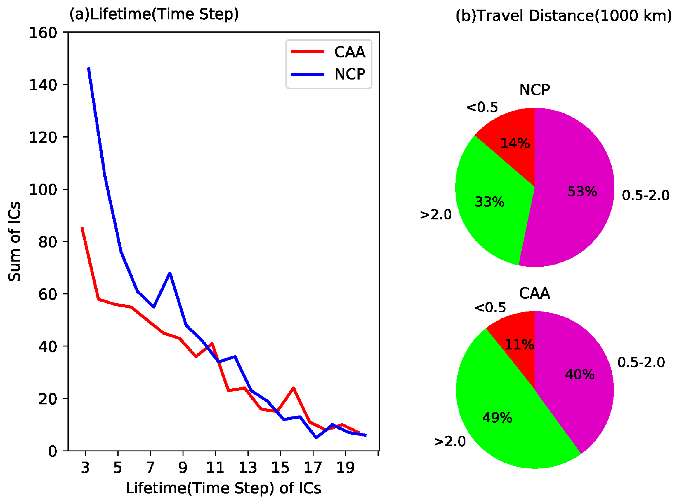 Atmosphere 10 00115 g004 Atmosphere 10 00115 g004