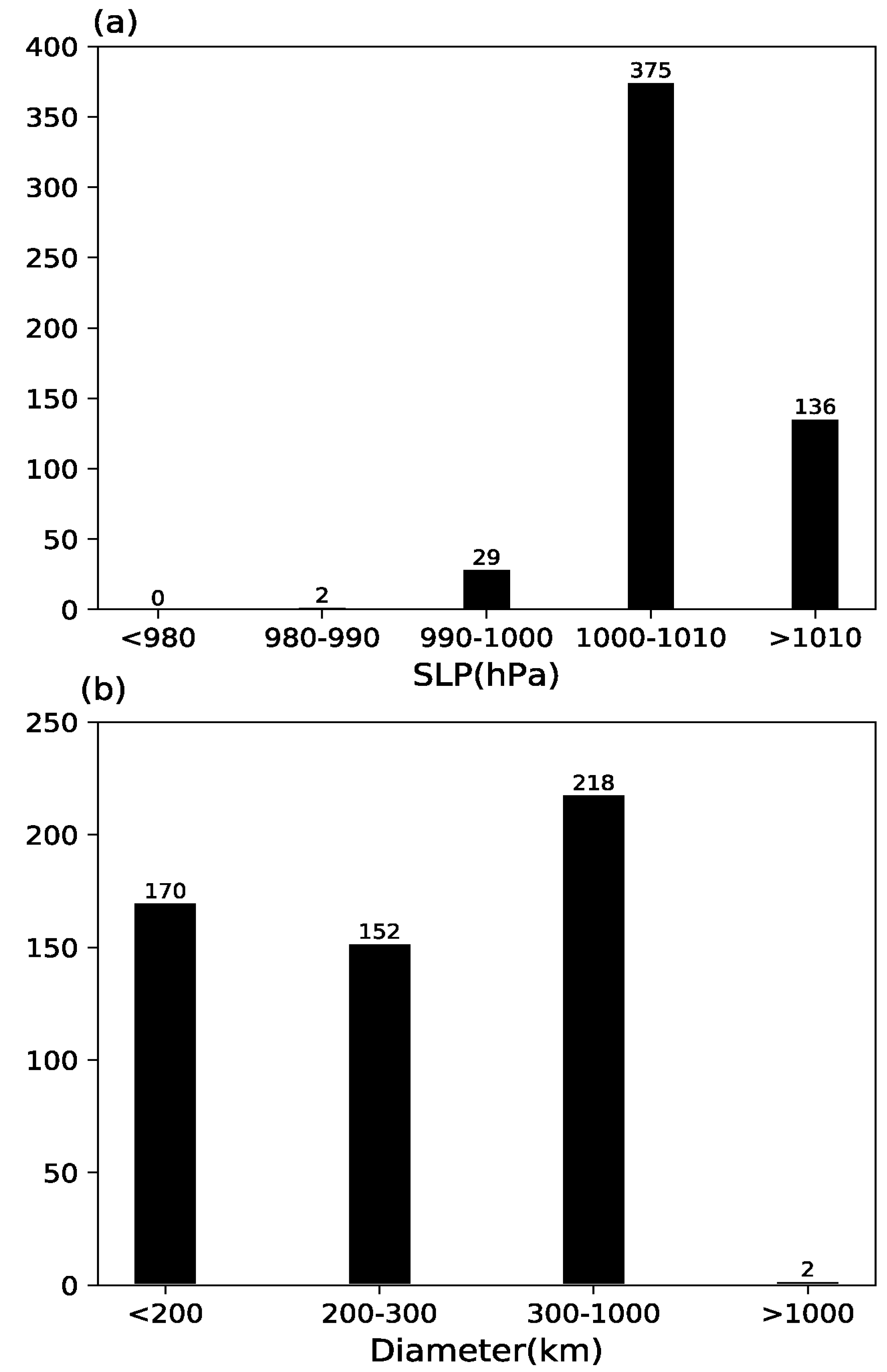 Atmosphere 10 00115 g007 Atmosphere 10 00115 g007