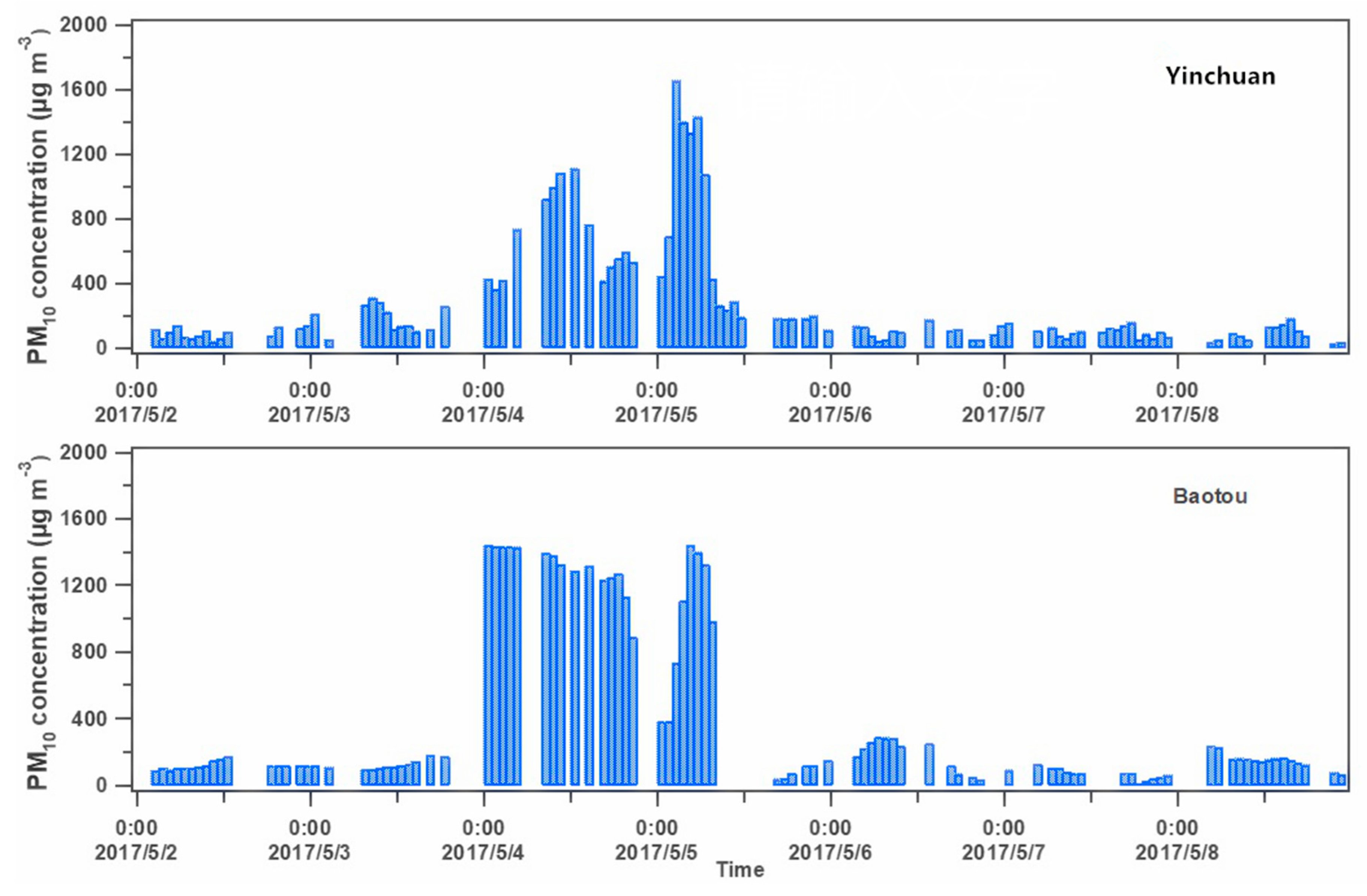 Atmosphere 10 00135 g003 Atmosphere 10 00135 g003