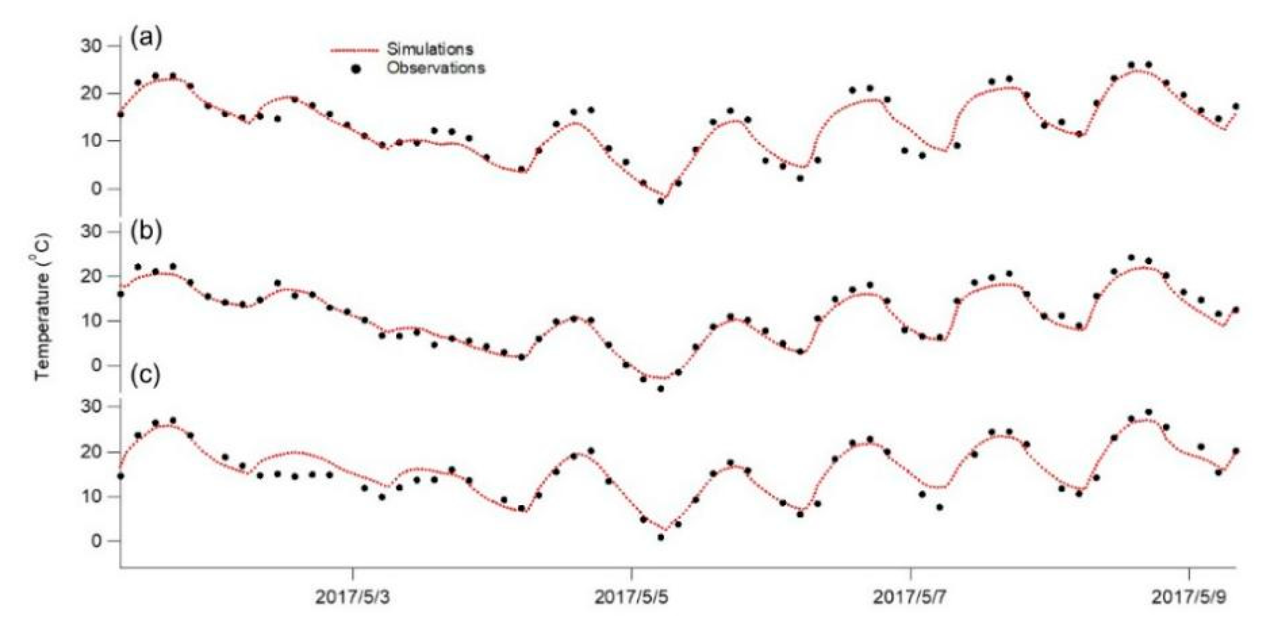 Atmosphere 10 00135 g005 Atmosphere 10 00135 g005