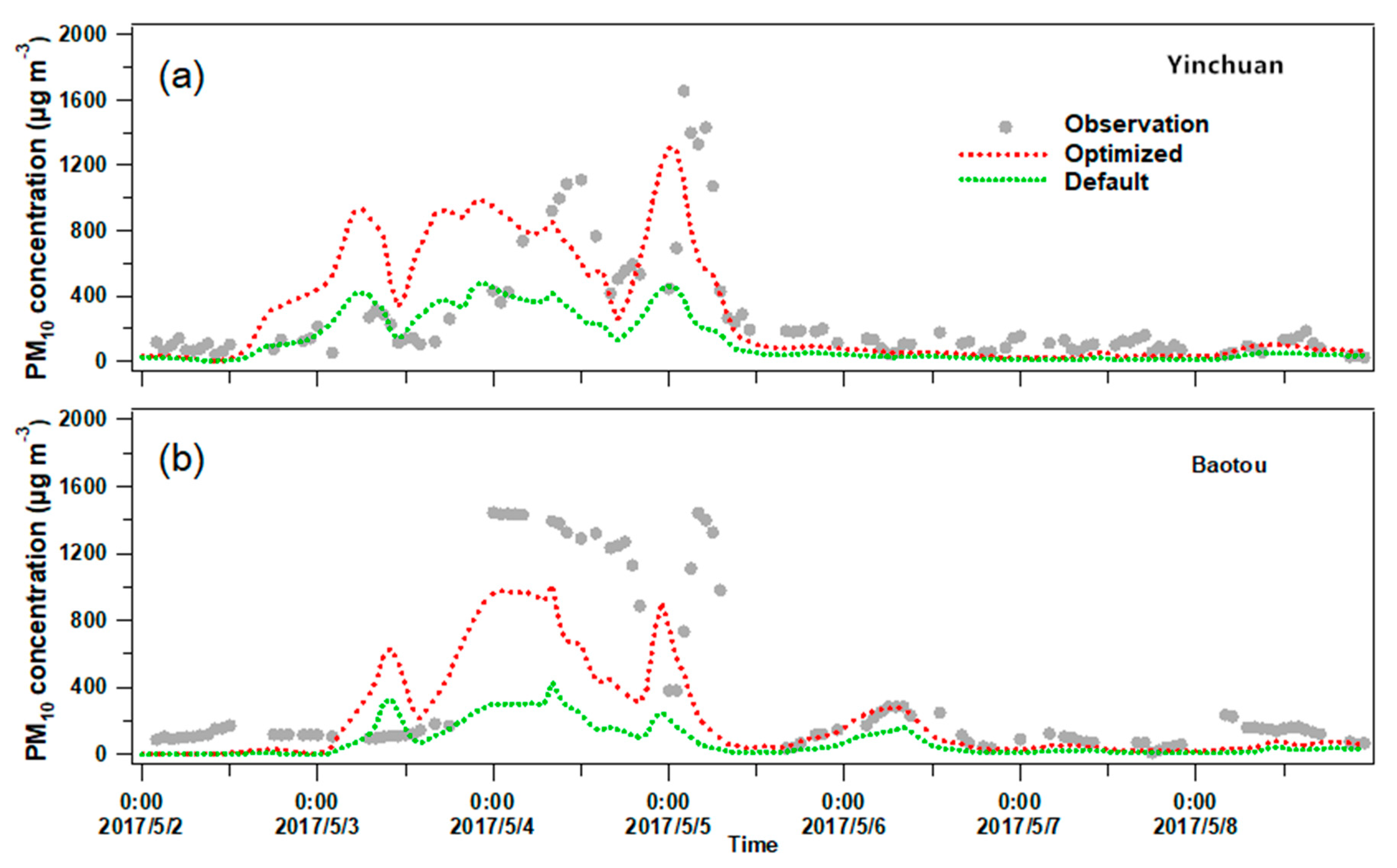 Atmosphere 10 00135 g008 Atmosphere 10 00135 g008