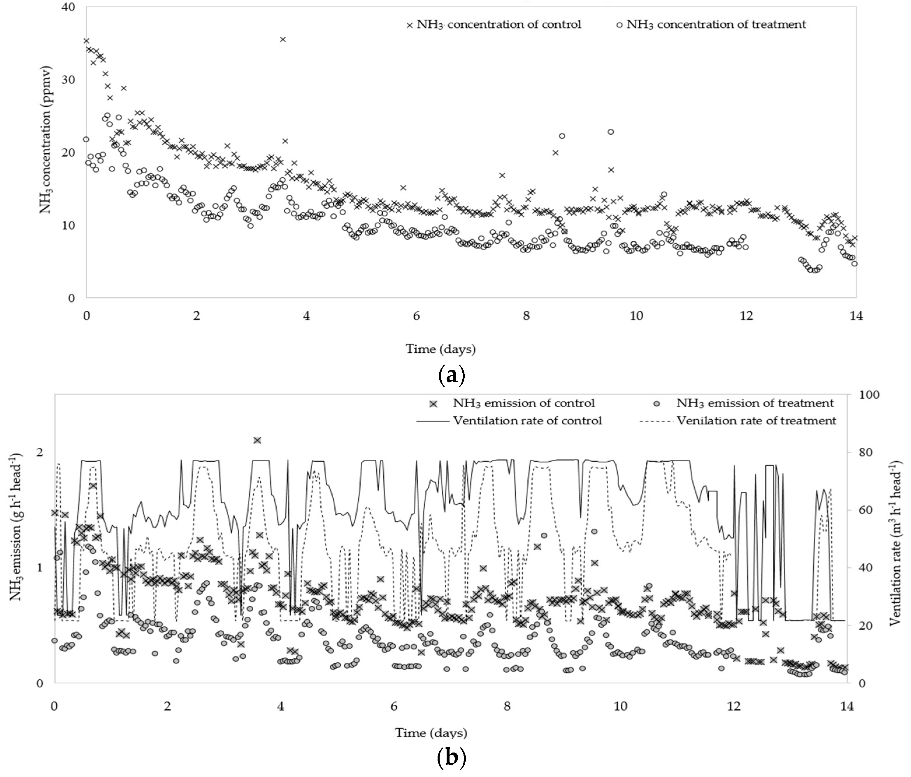 Atmosphere 10 00170 g002 Atmosphere 10 00170 g002