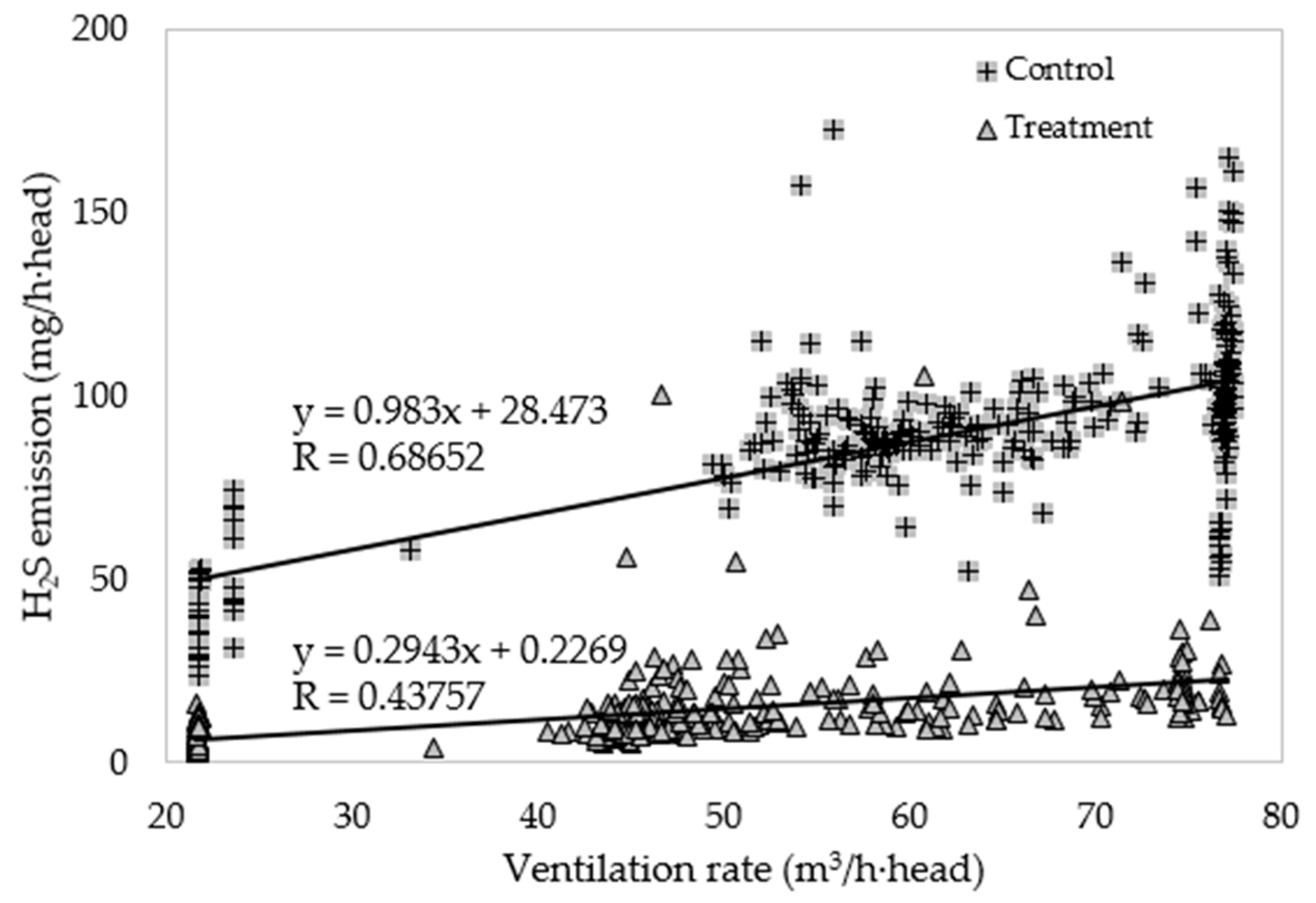 Atmosphere 10 00170 g007 Atmosphere 10 00170 g007