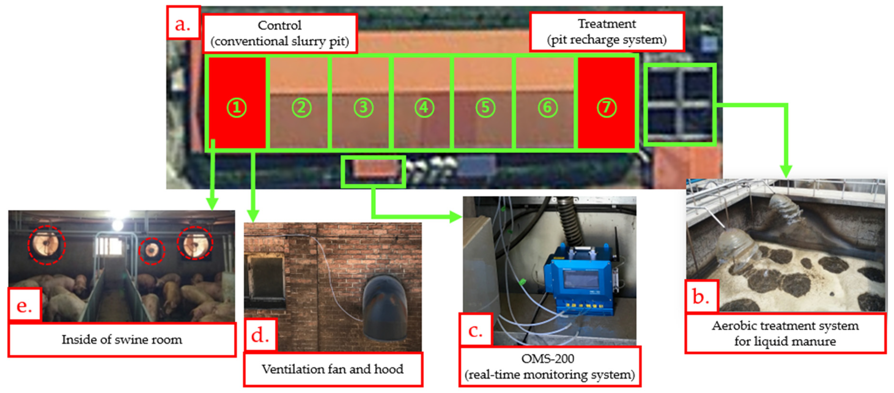 Atmosphere 10 00170 g0a1 Atmosphere 10 00170 g0a1