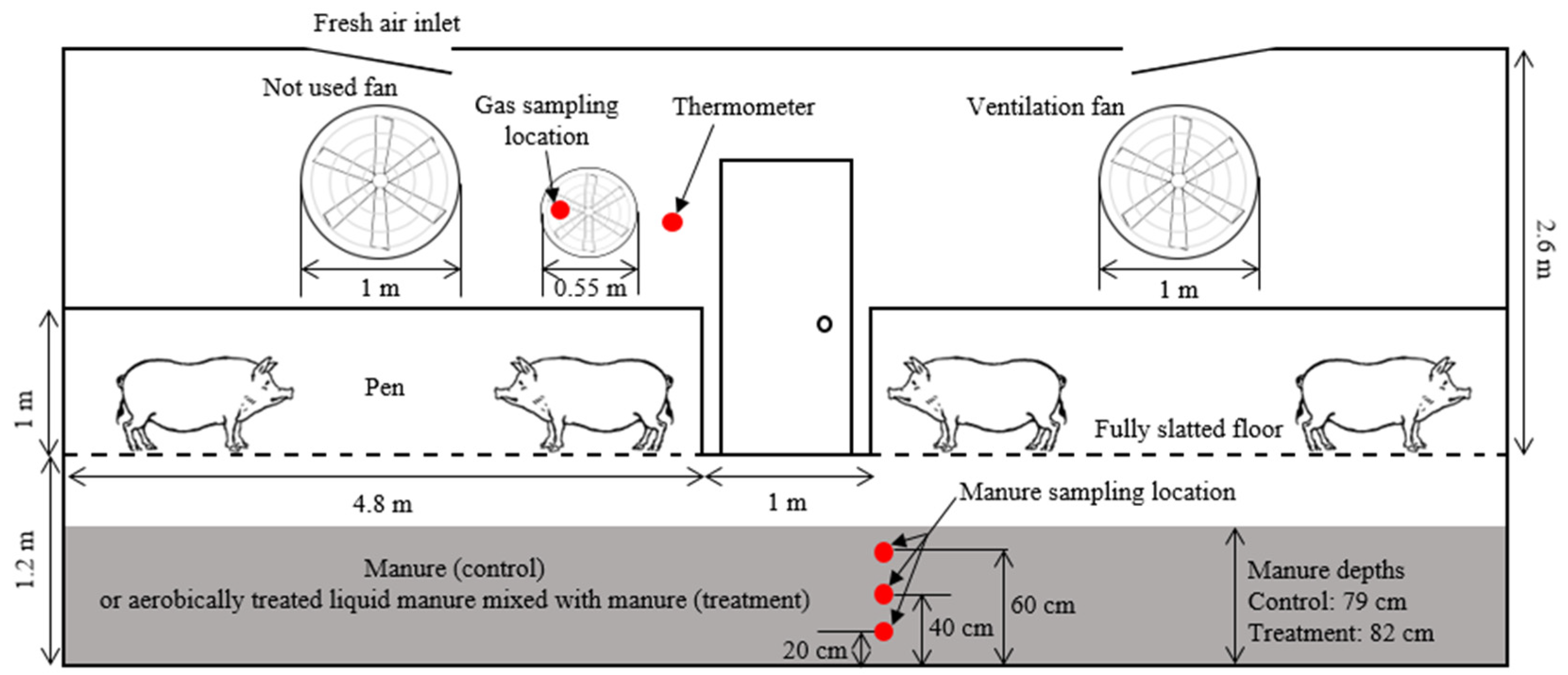 Atmosphere 10 00170 g0a2 Atmosphere 10 00170 g0a2