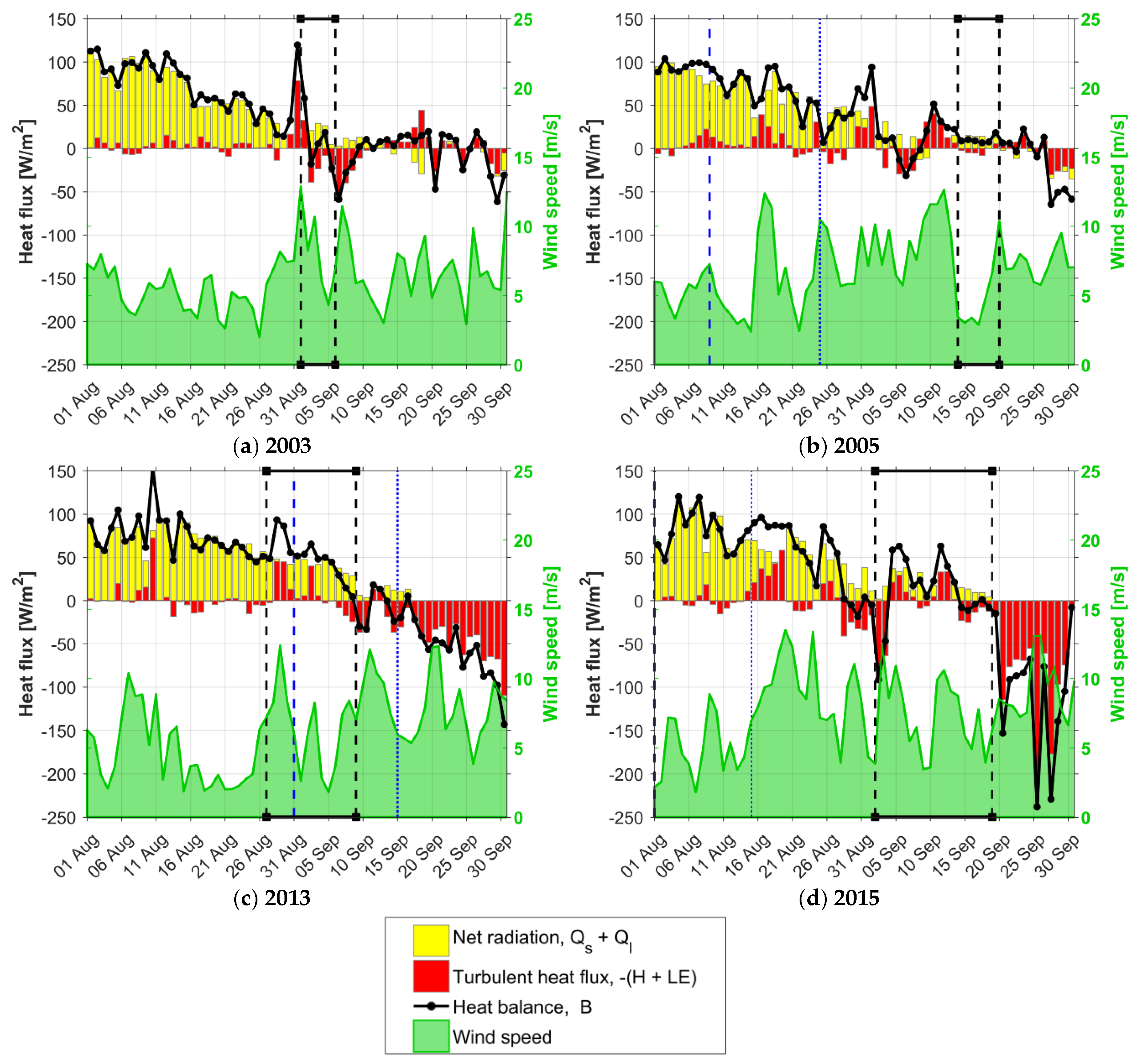 Atmosphere 10 00184 g004