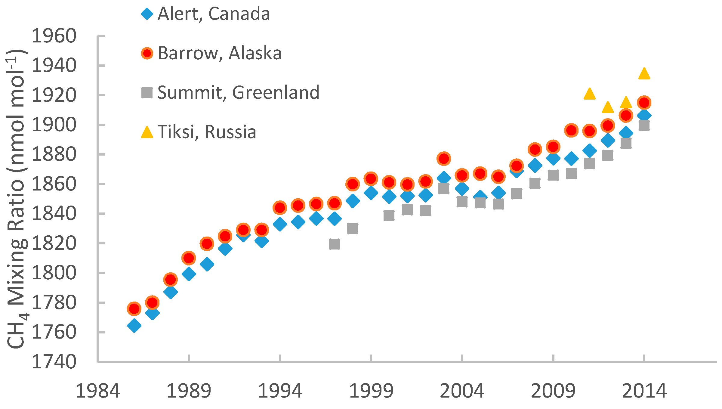 Atmosphere Free Full Text Anthropogenic and Natural Factors