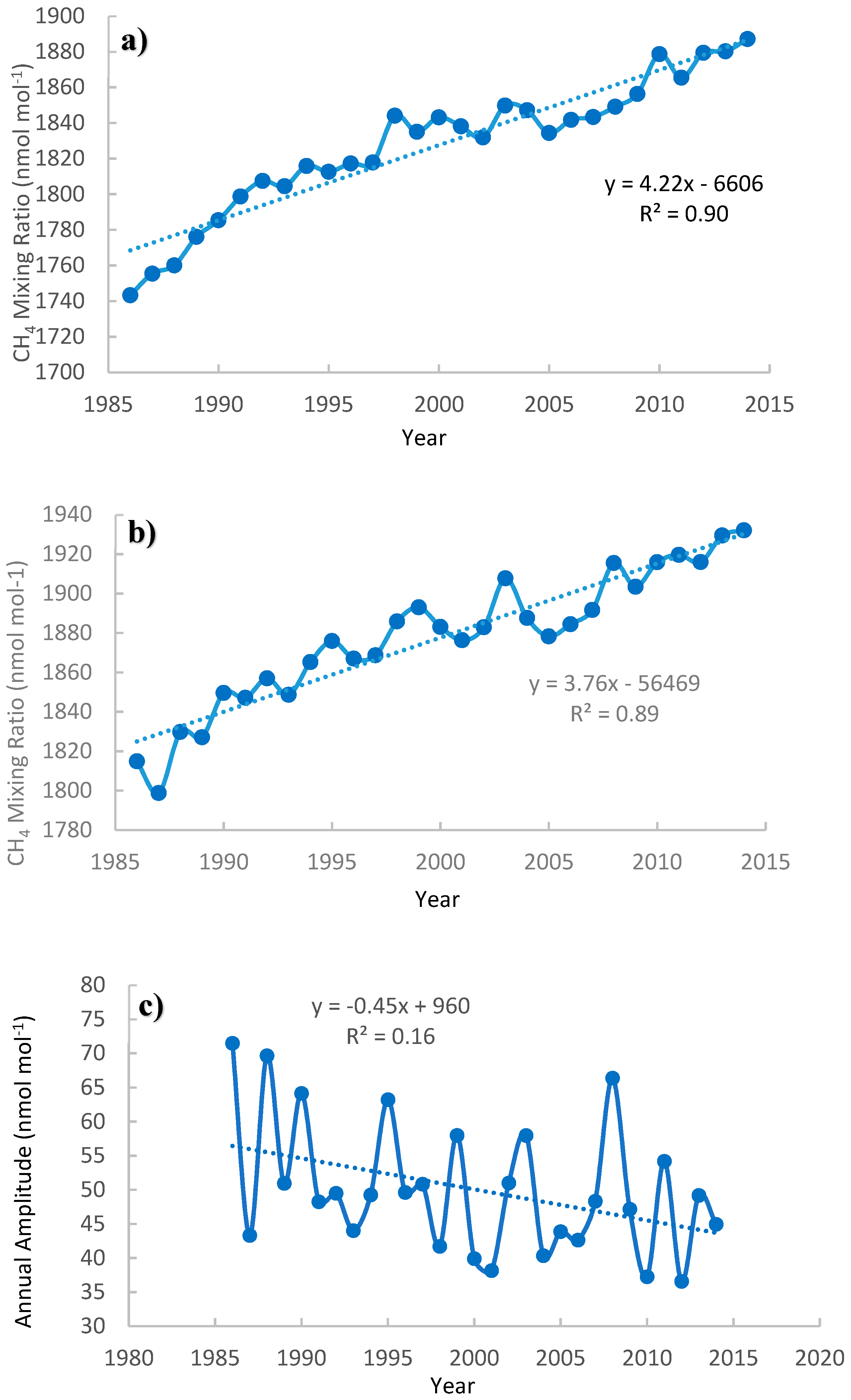 Atmosphere 10 00187 g003
