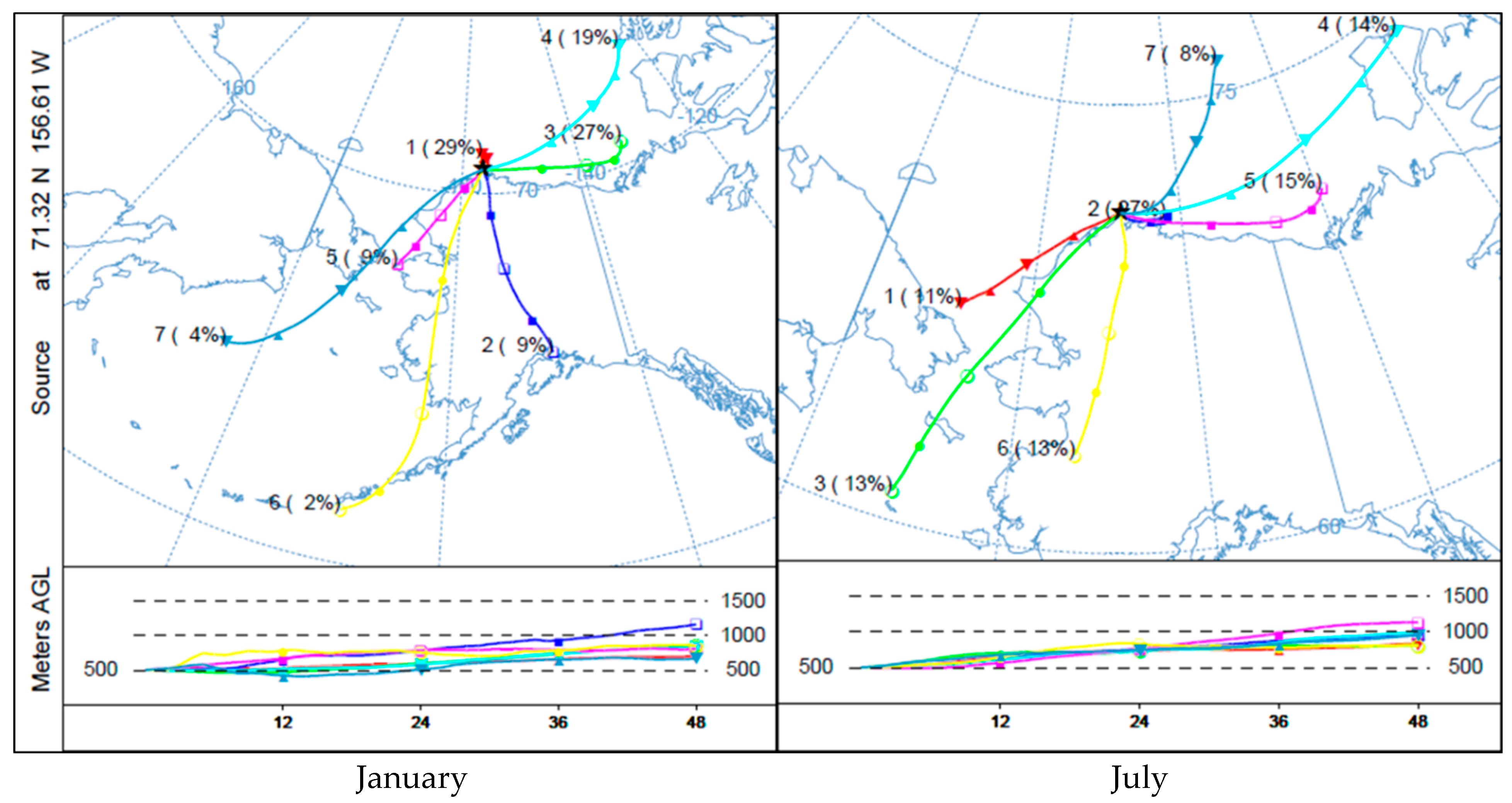 Atmosphere 10 00187 g006