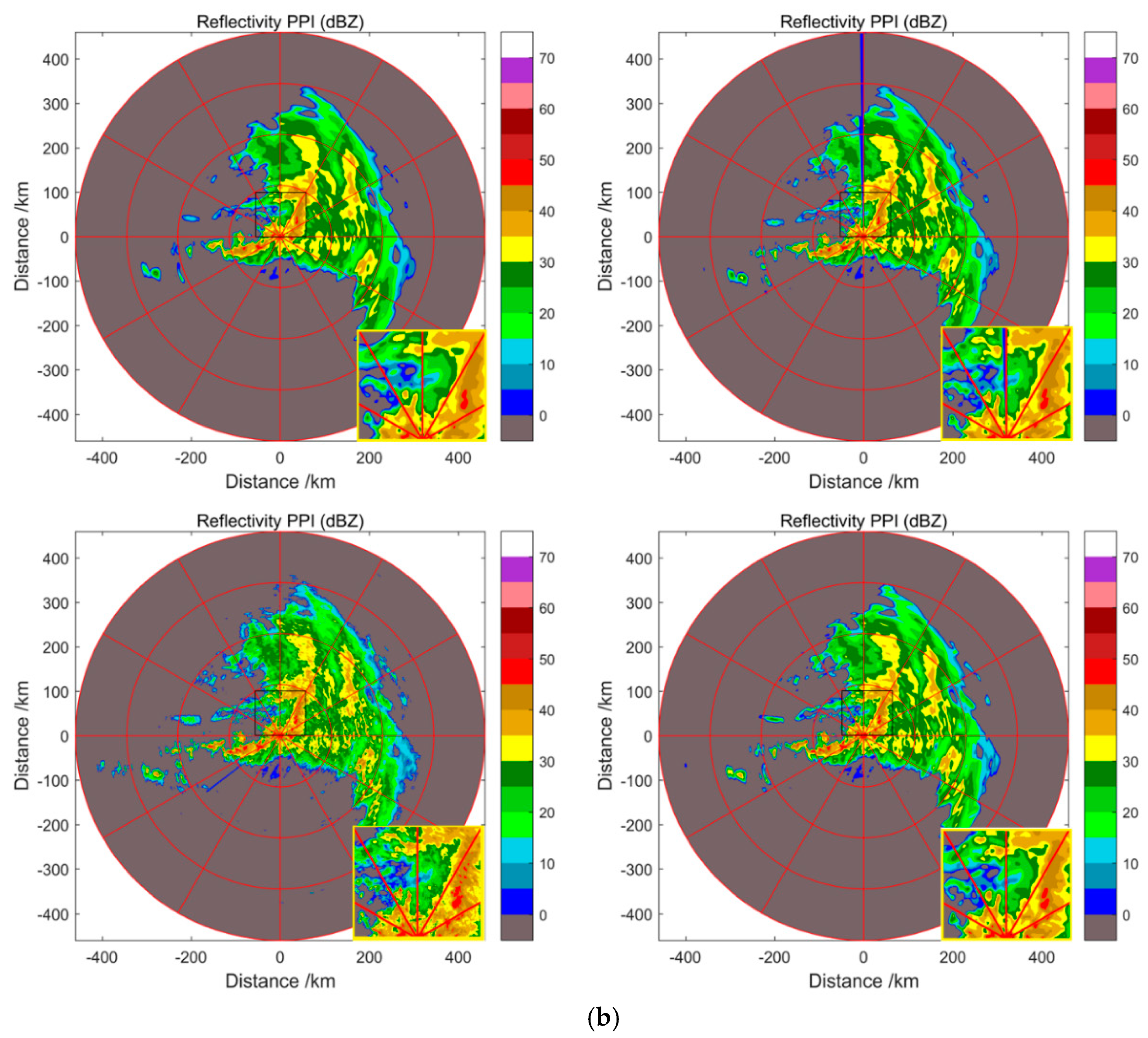 Atmosphere | Free Full-Text | Weather Radar Echo Super-Resolution  Reconstruction Based on Nonlocal Self-Similarity Sparse Representation